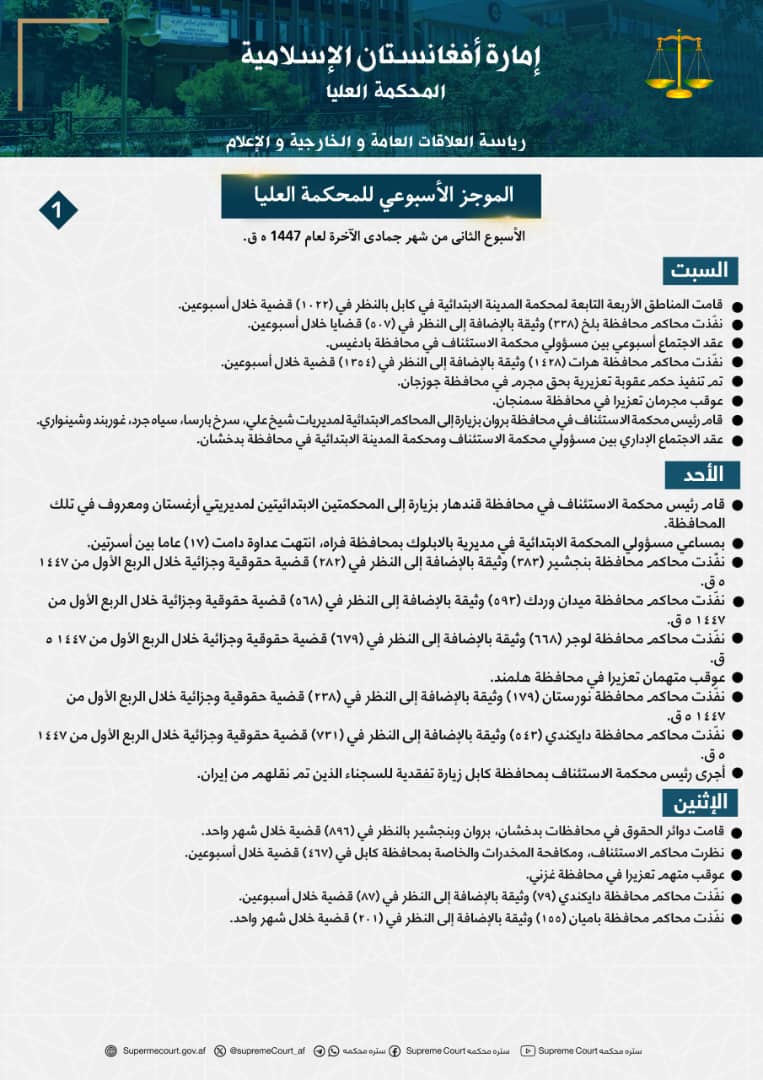 الموجز الأسبوعي للمحکمة العلیا