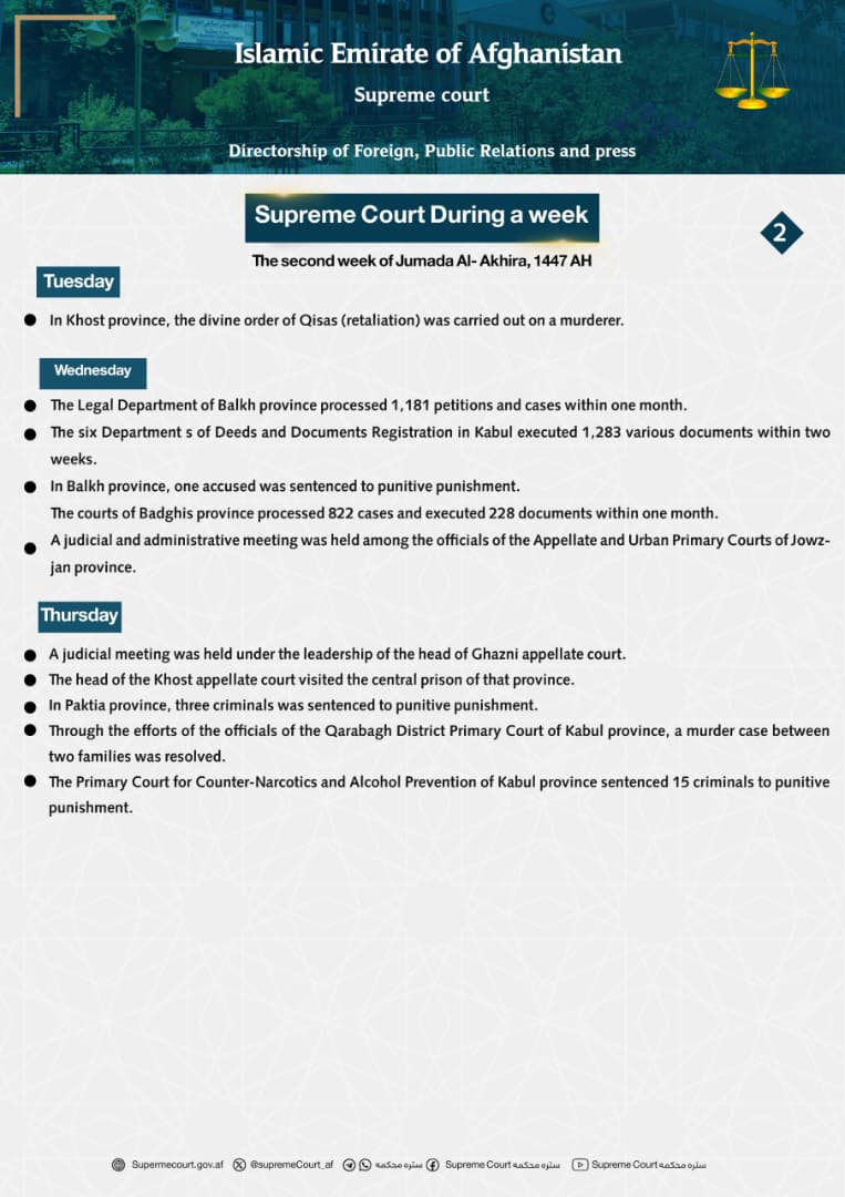 Supreme Court During a week