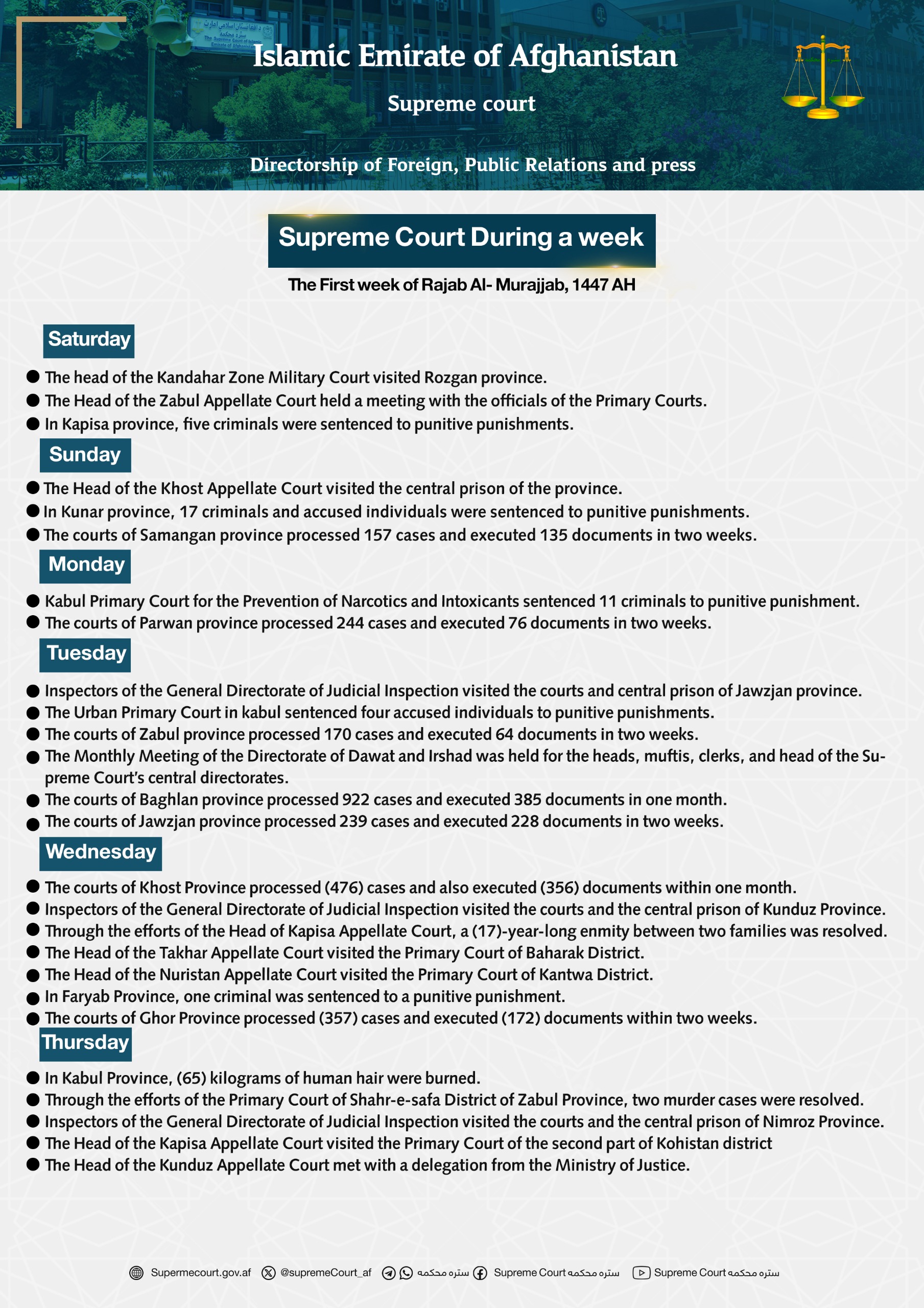 Supreme Court During a week