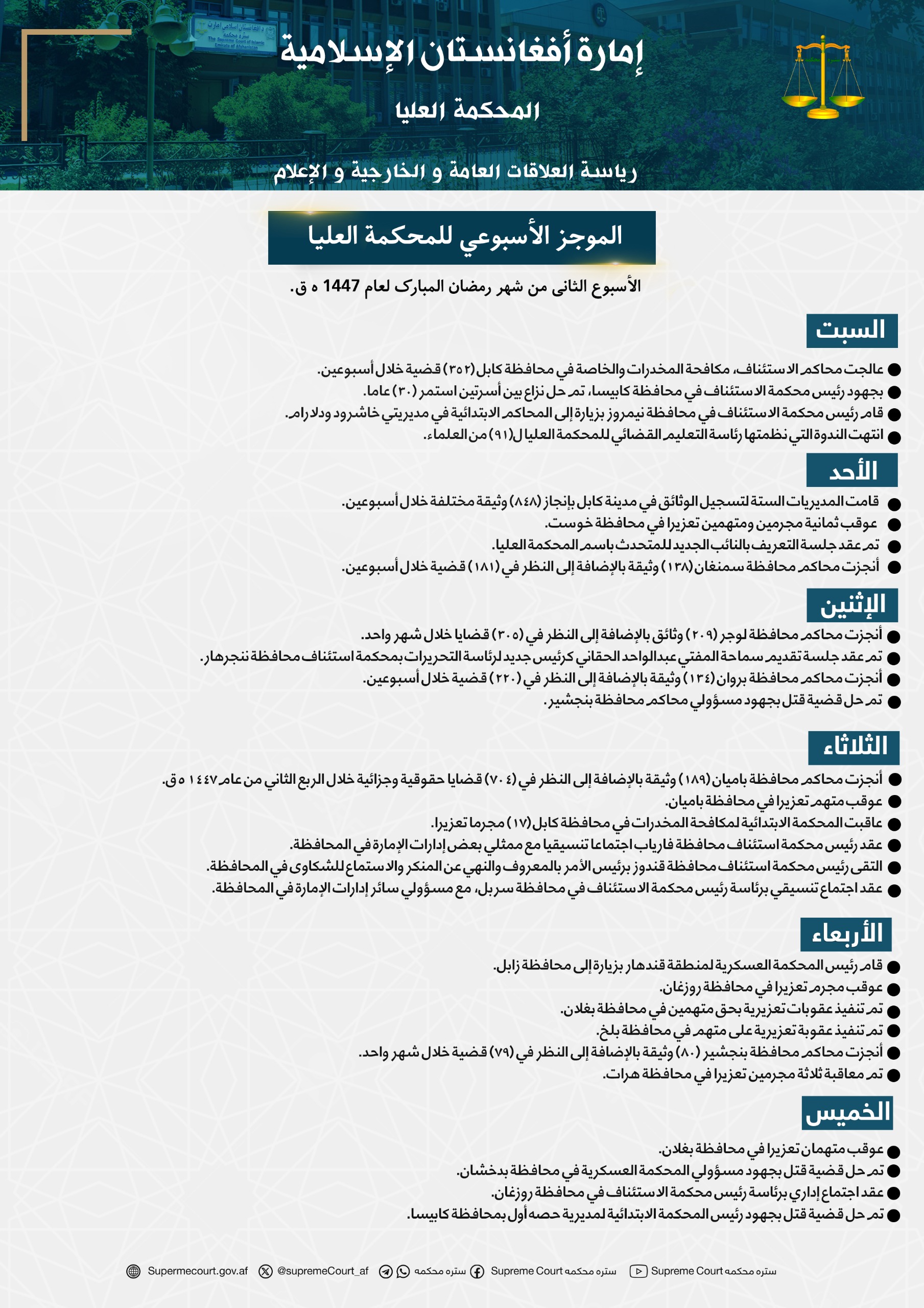 الموجز الأسبوعي للمحکمة العلیا