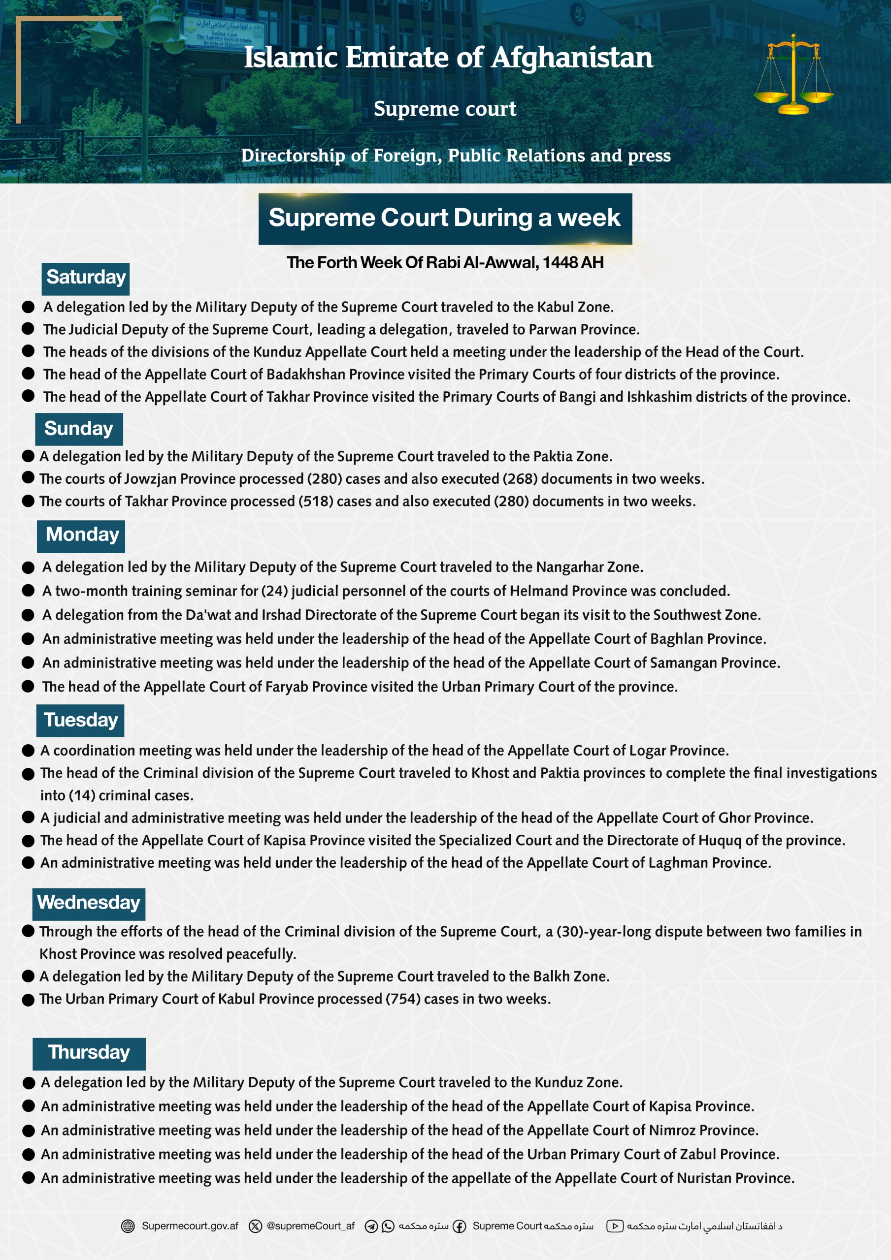 Supreme Court During a week