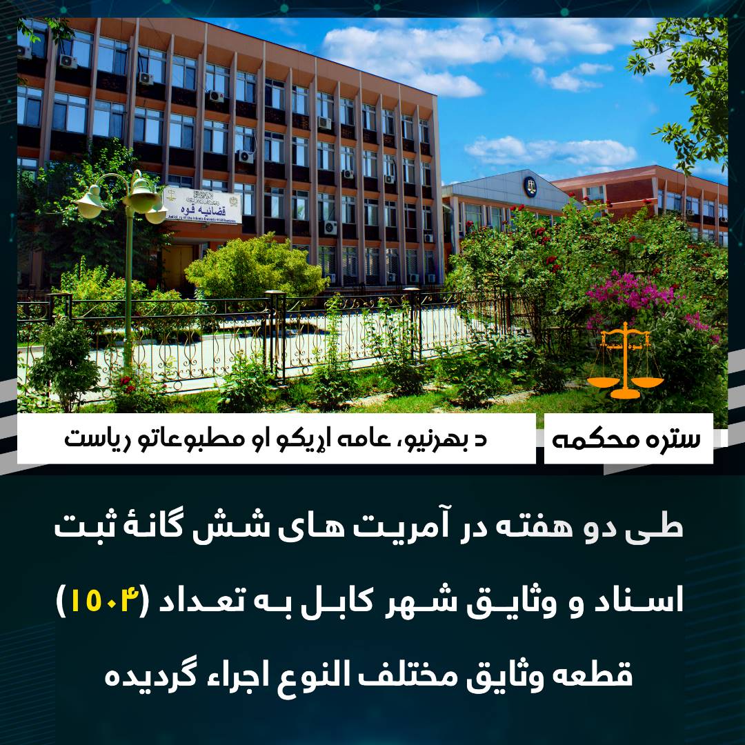 طی دو هفته در آمریت های شش گانۀ ثبت اسناد و وثایق شهر کابل به تعداد (۱۵۰۴) قطعه وثایق مختلف النوع اجراء گردیده‌