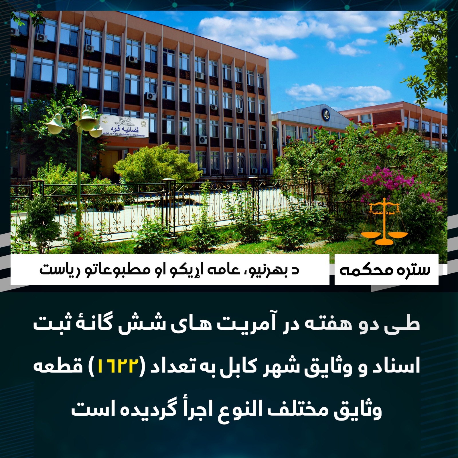 طی دو هفته در آمریت های شش گانۀ ثبت اسناد و وثایق شهر کابل به تعداد (۱۶۲۲) قطعه وثایق مختلف النوع اجرأ گردیده است‌