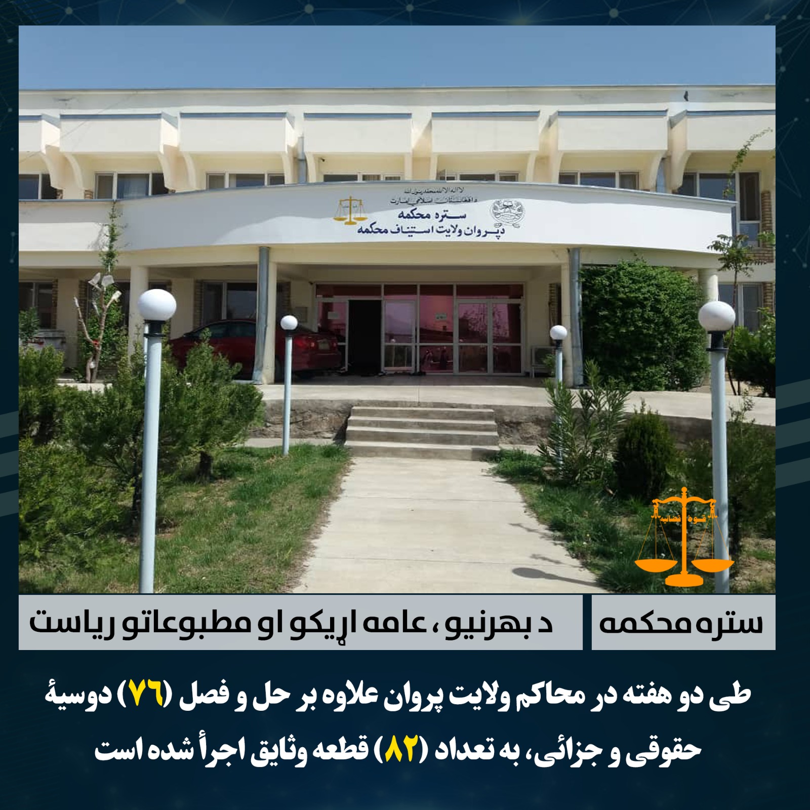 طی دو هفته در محاکم ولایت پروان علاوه بر حل و فصل (76) دوسیۀ حقوقی و جزائی، به تعداد (82) قطعه وثایق اجرأ شده است