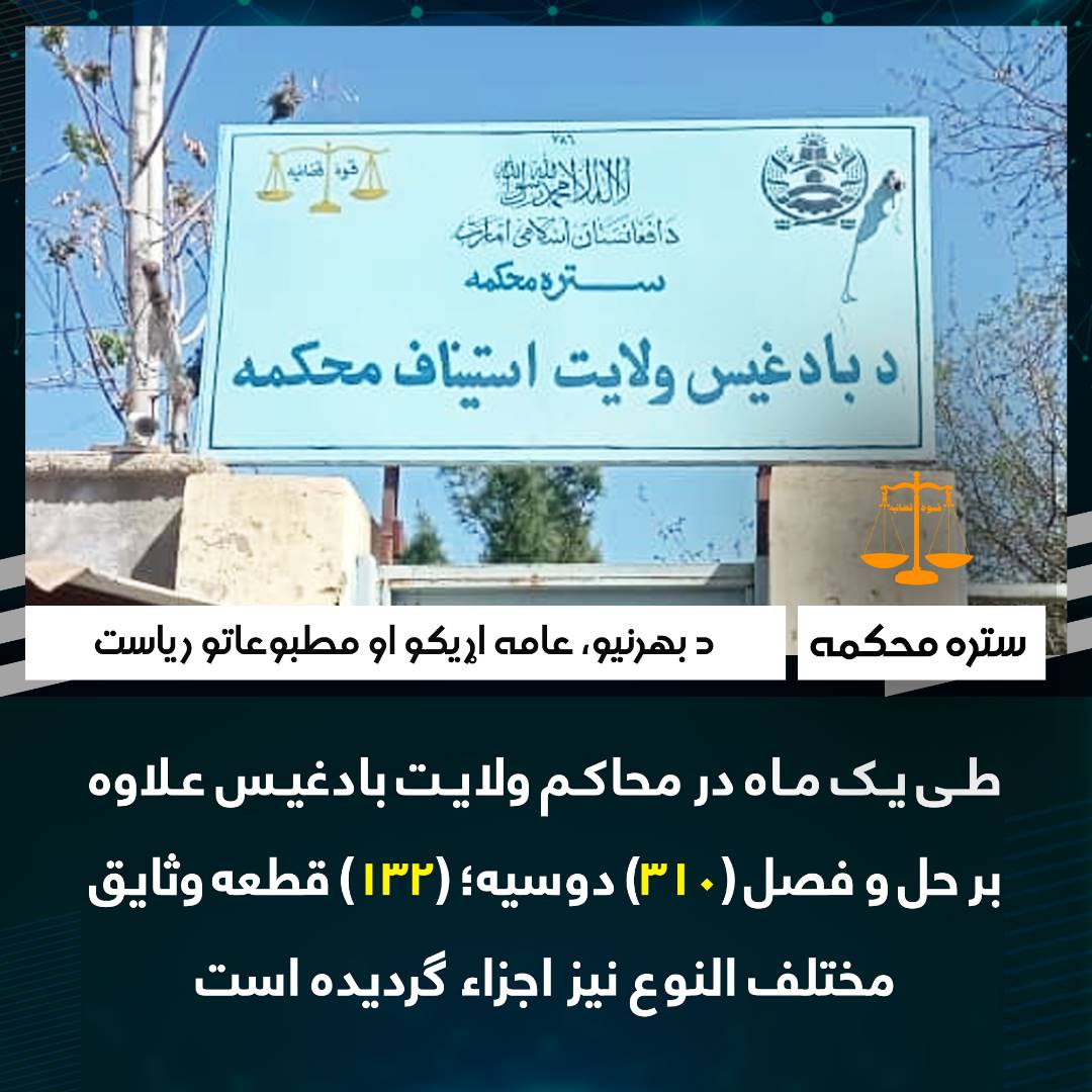 طی یک ماه در محاکم ولایت بادغیس علاوه بر حل و فصل (310) دوسیه؛ (132) قطعه وثایق مختلف النوع نیز اجزاء گردیده است