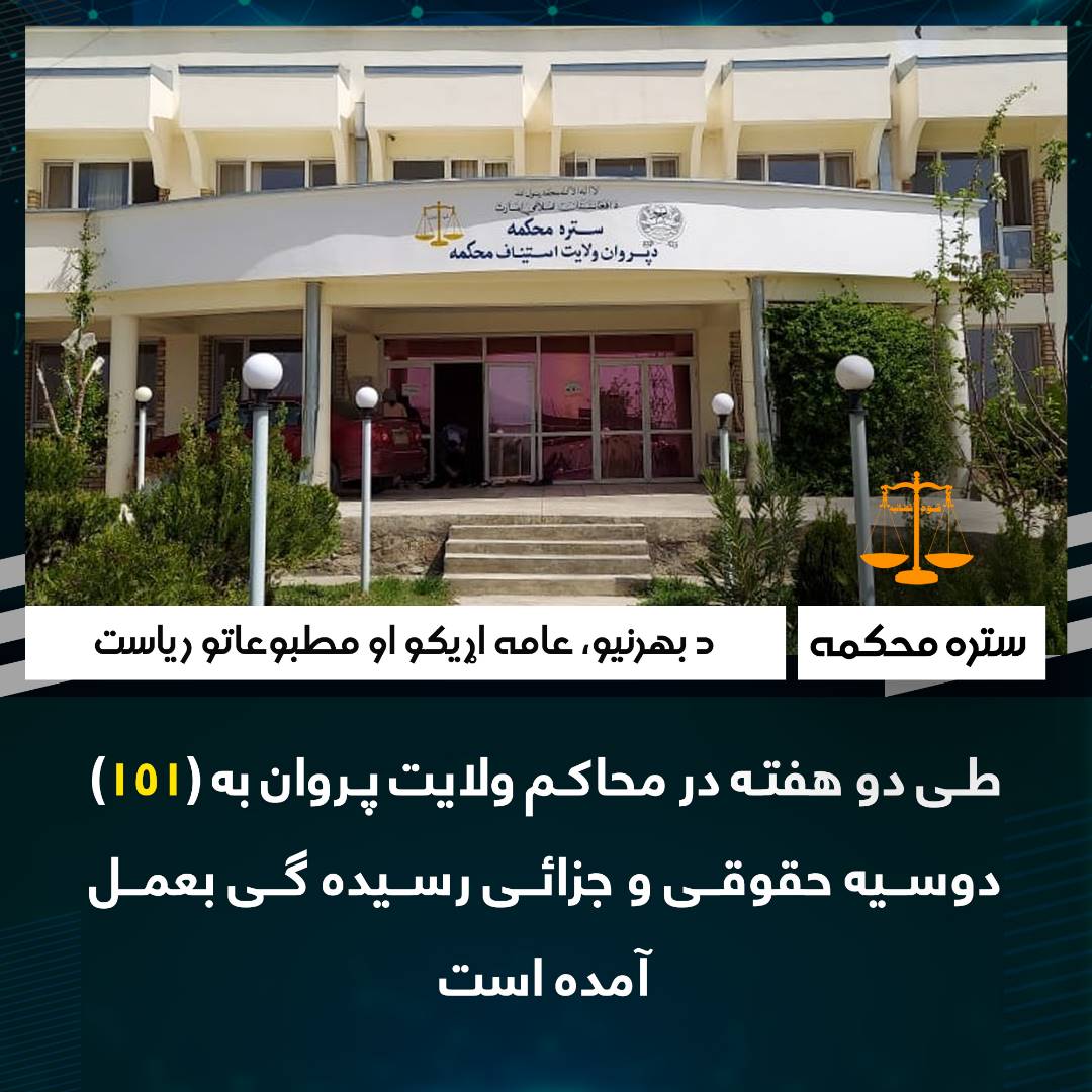 طی دو هفته در محاکم ولایت پروان به (۱۵۱) دوسیه حقوقی و جزائی رسیده گی بعمل آمده است