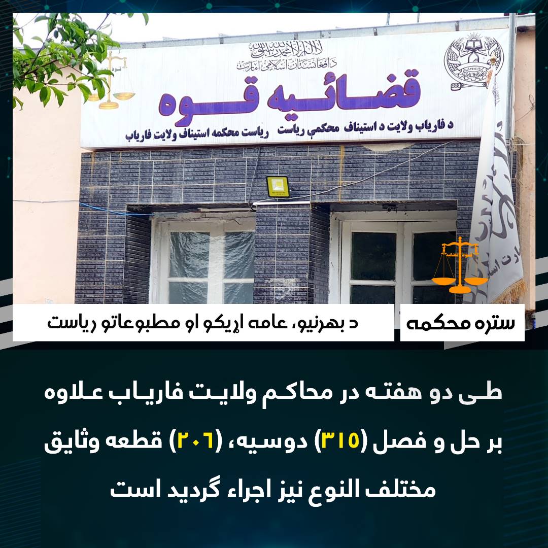 طی دو هفته در محاکم ولایت فاریاب علاوه بر حل و فصل (۳۱۵) دوسیه، (۲۰۶) قطعه وثایق مختلف النوع نیز اجراء گردید است