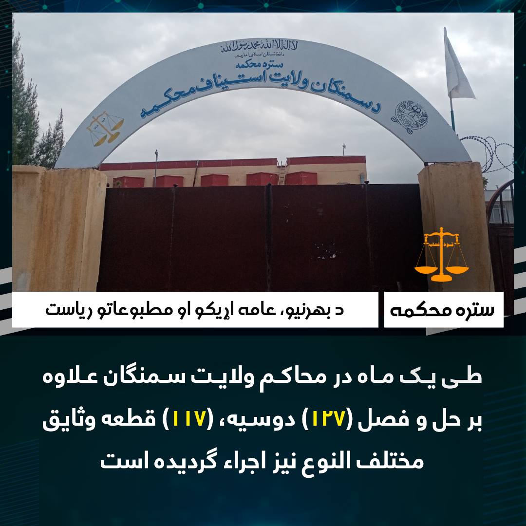 طی یک ماه در محاکم ولایت سمنگان علاوه بر حل و فصل (۱۲۷) دوسیه، (۱۱۷) قطعه وثایق مختلف النوع نیز اجراء گردیده است