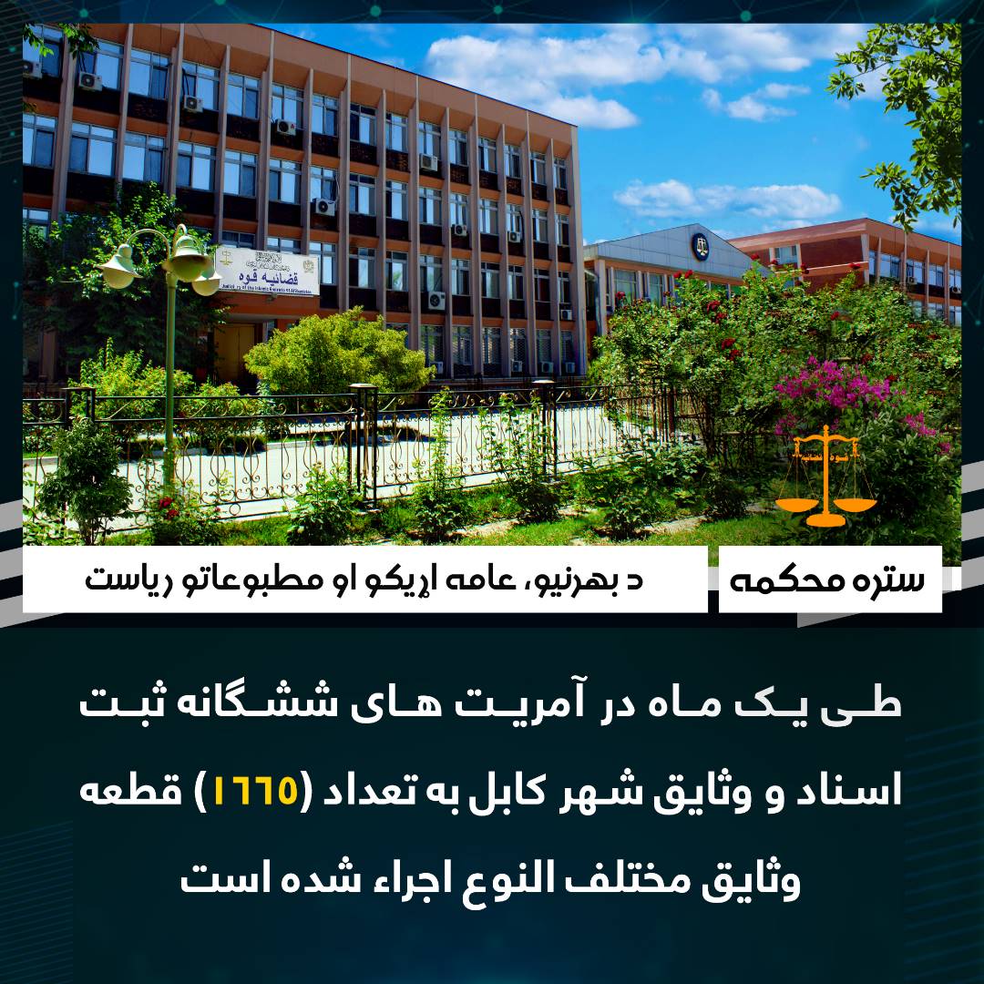 طی یک ماه در آمریت های ششگانه ثبت اسناد و وثایق شهر کابل به تعداد (۱۶۶۵) قطعه وثایق مختلف النوع اجراء شده است