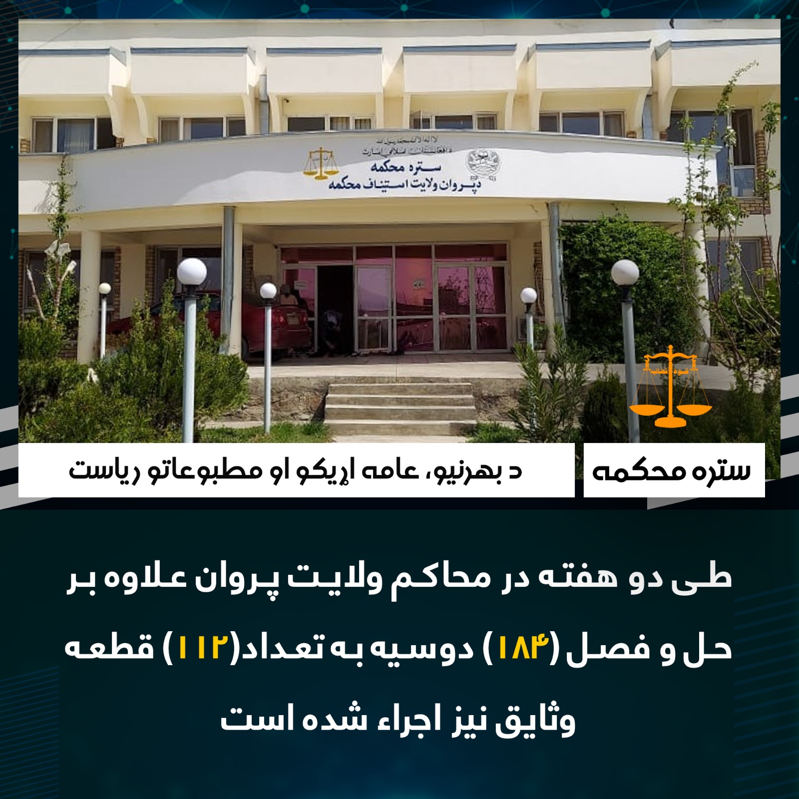 طی دو هفته در محاکم ولایت پروان علاوه بر حل و فصل (184) دوسیه به تعداد(112) قطعه وثایق نیز اجراء شده است