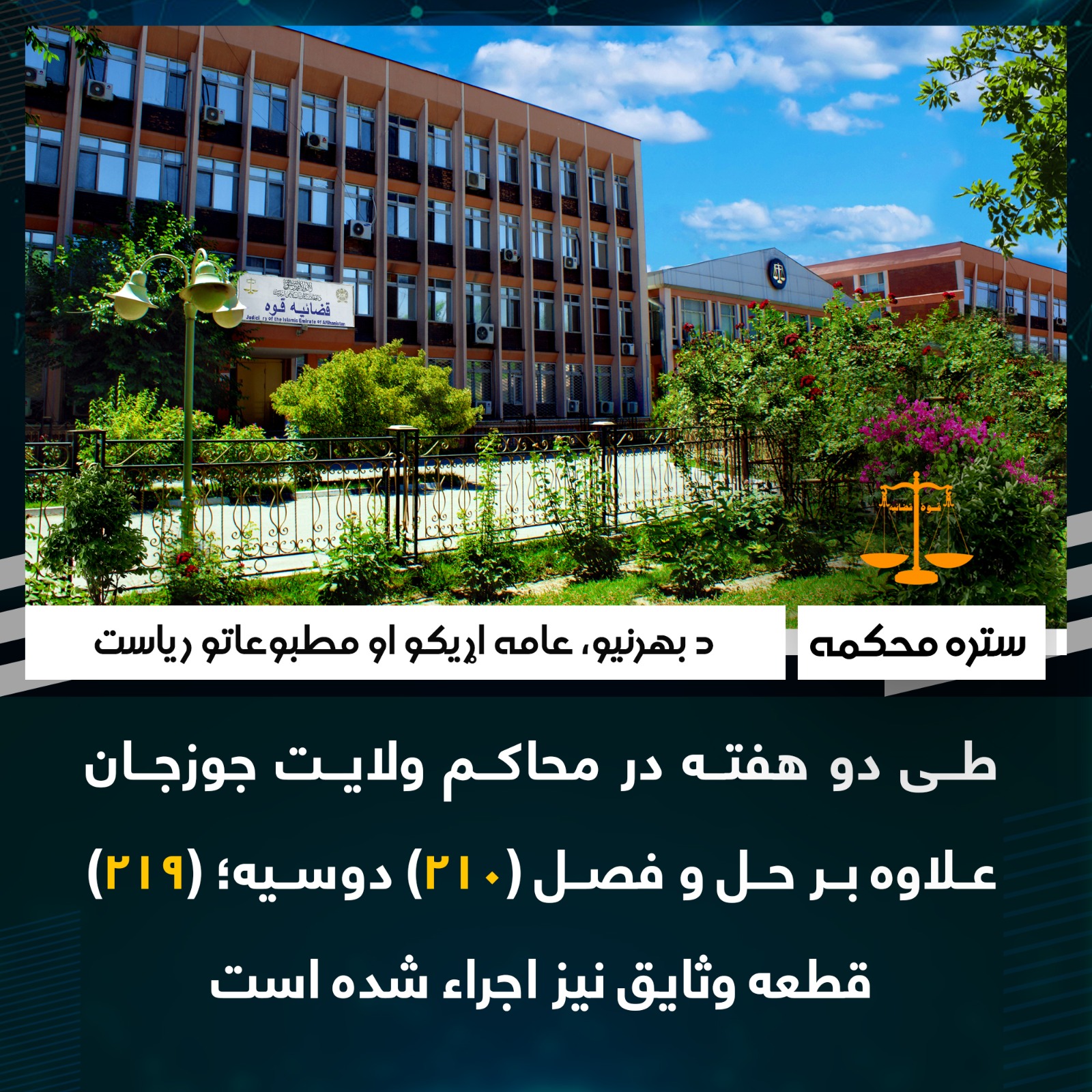 طی دو هفته در محاکم ولایت جوزجان علاوه بر حل و فصل (210) دوسیه؛ (219) قطعه وثایق نیز اجراء شده است