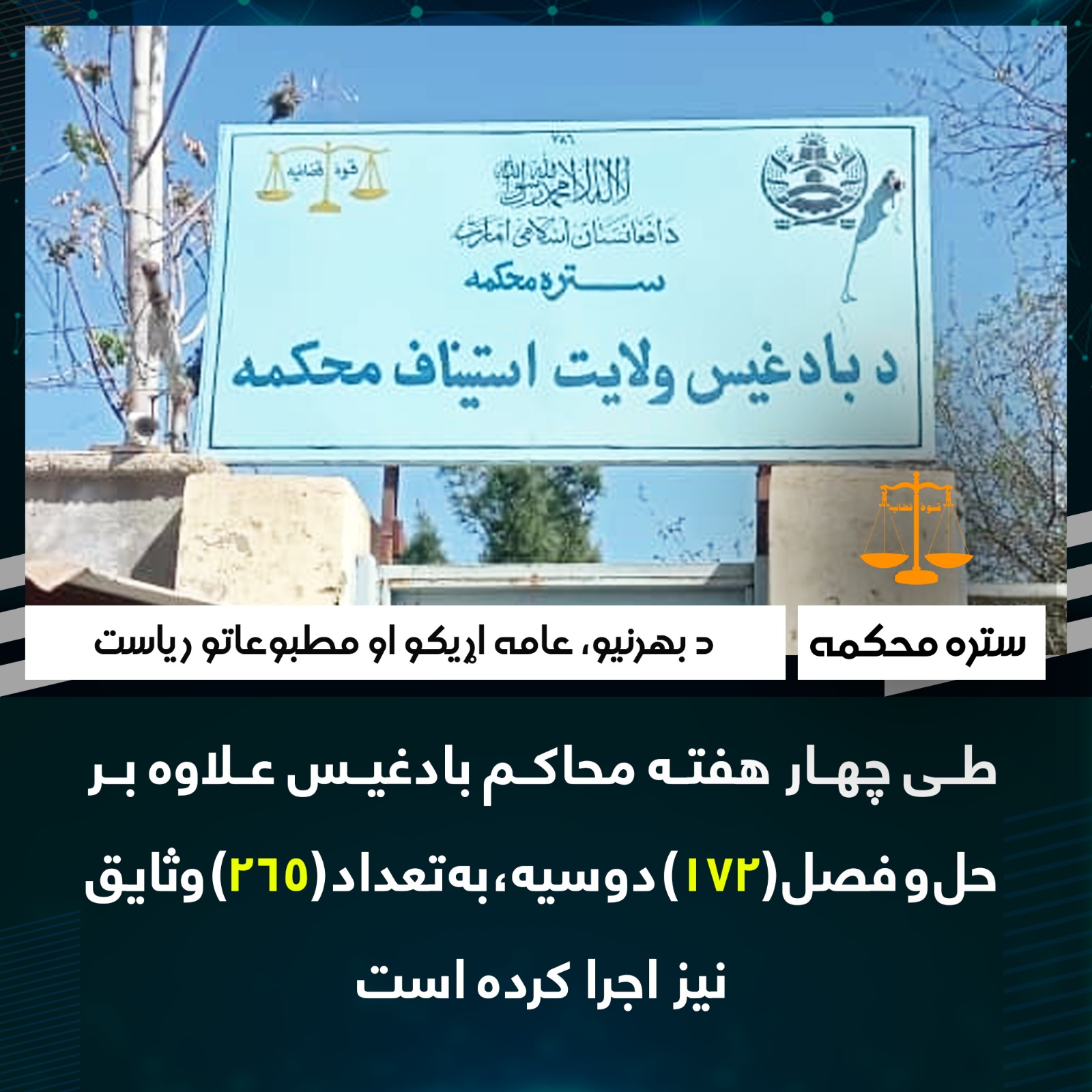 طی چهار هفته محاکم بادغیس علاوه بر حل و فصل (172) دوسیه، به تعداد (265) وثایق نیز اجرا کرده است