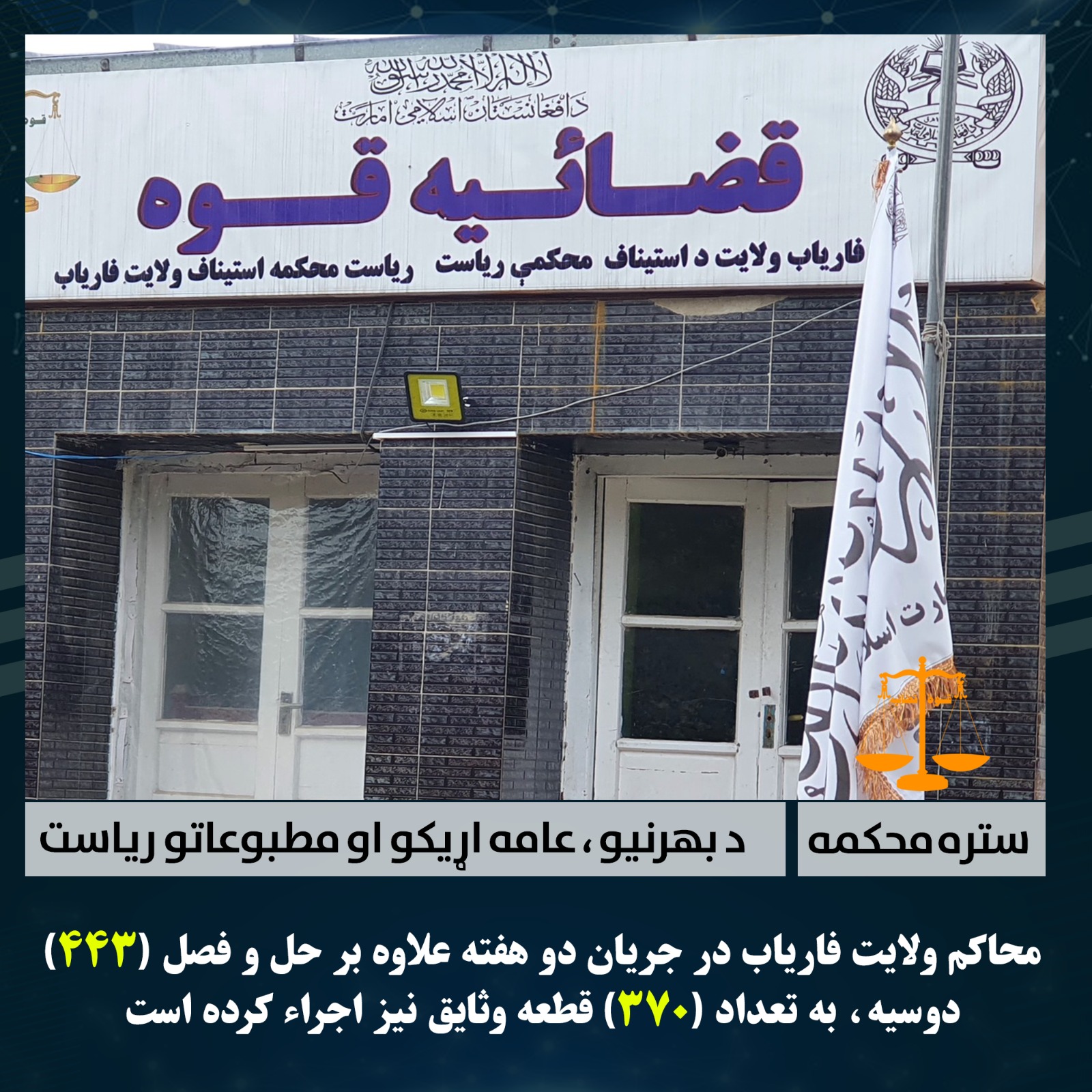 محاکم ولایت فاریاب در جریان دو هفته علاوه بر حل و فصل (443) دوسیه، به تعداد (370) قطعه وثایق نیز اجراء کرده است