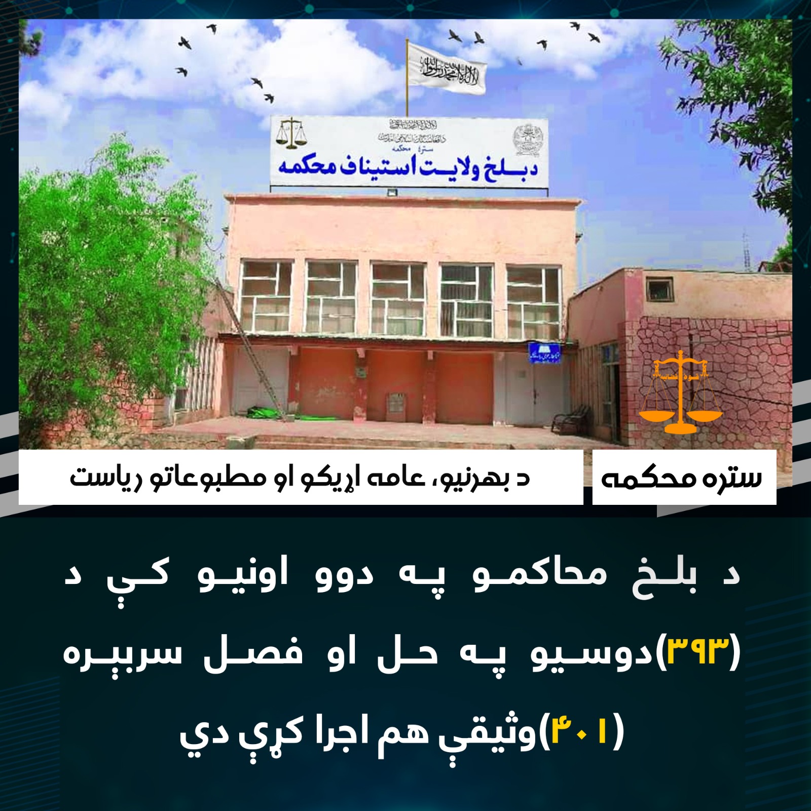 د بلخ محاکمو په دوو اونیو کې د (393)دوسیو په حل او فصل سربېره ( 401 )وثیقې هم اجرا کړې