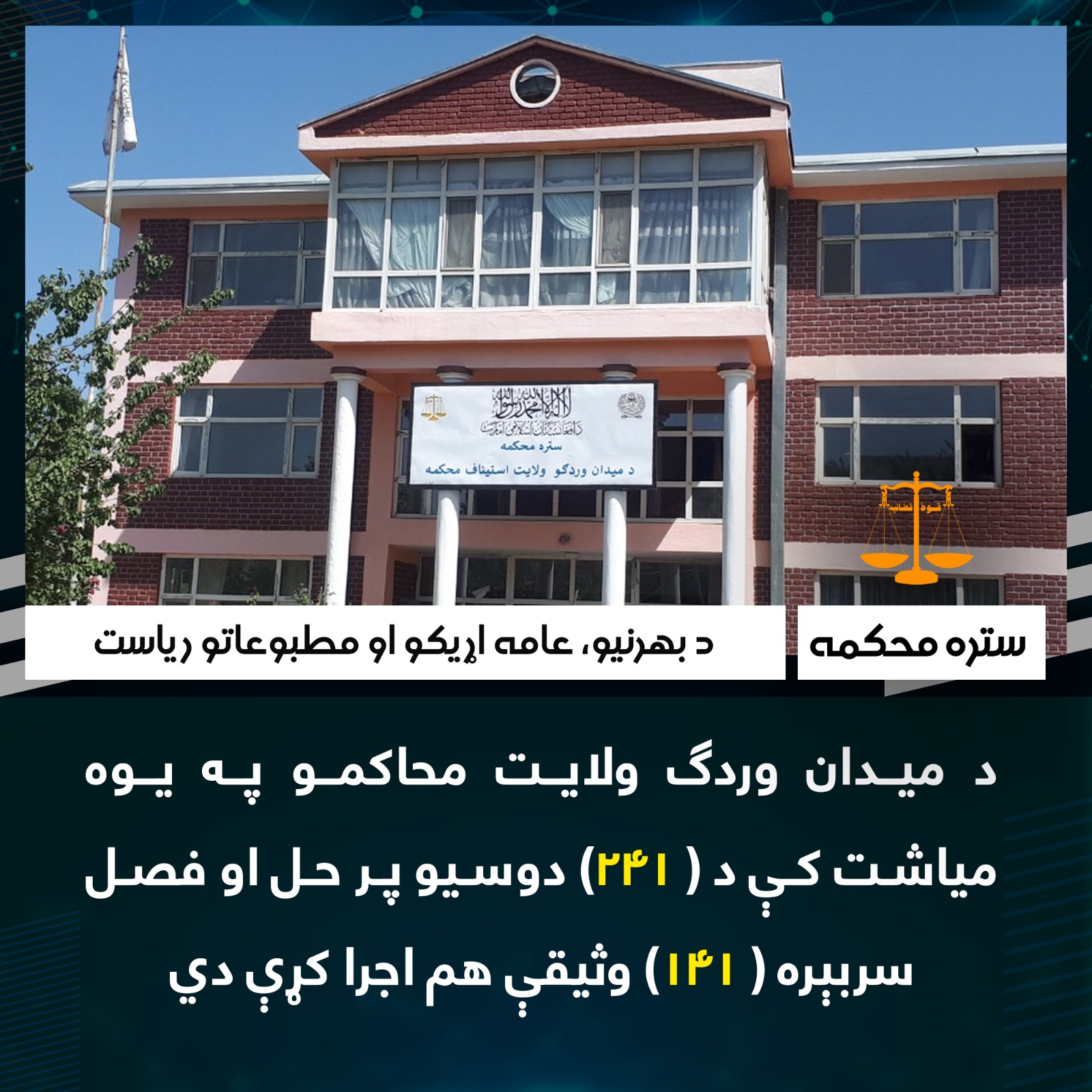 د میدان وردګ ولایت محاکمو په یوه میاشت کې د ( ۲۴۱) دوسیو پر حل او فصل سربېره ( ۱۴۱) وثیقې هم اجرا کړې دي