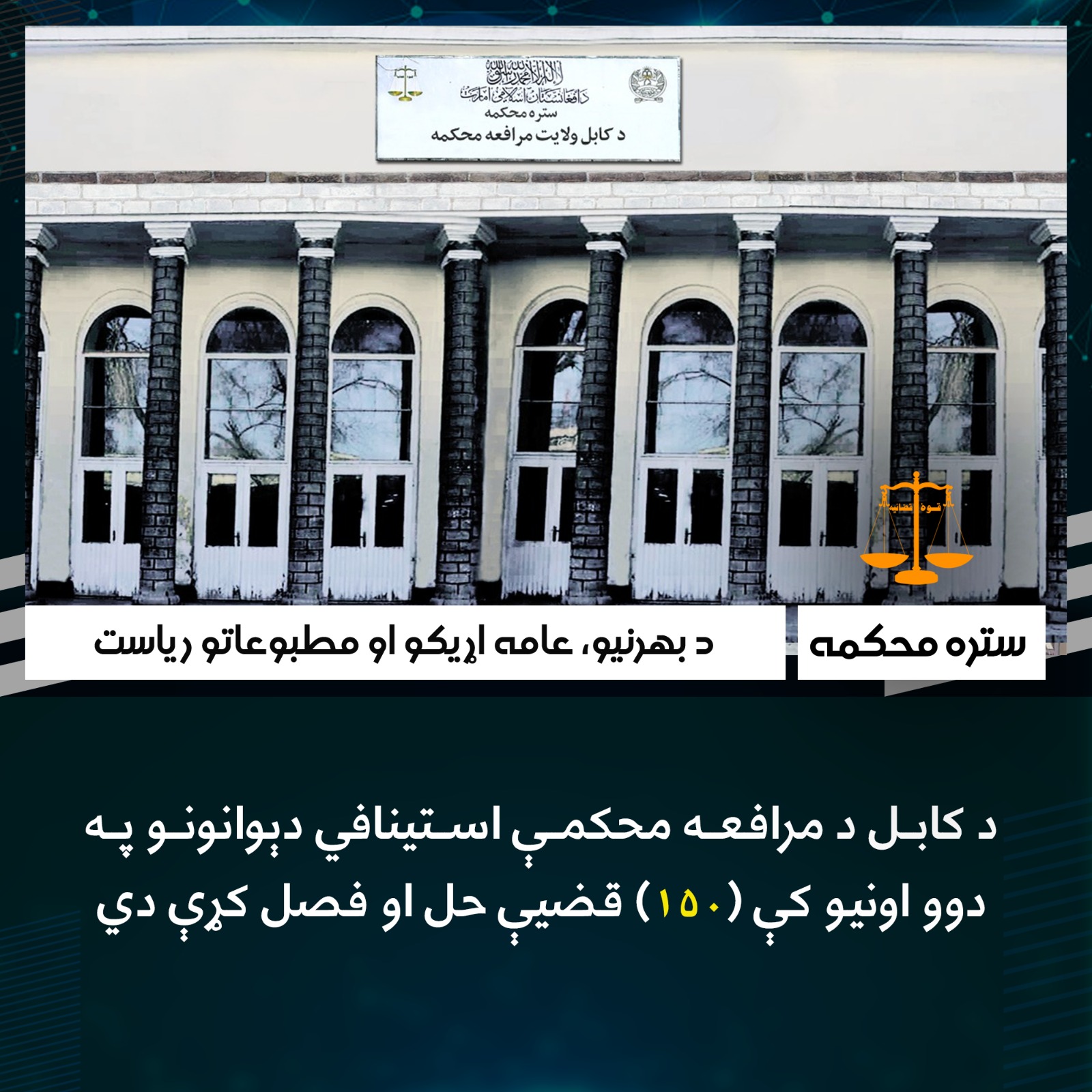 د کابل د مرافعه محکمې استینافي دېوانونو په دوو اونیو کې (۱۵۰) قضیې حل او فصل کړې دي