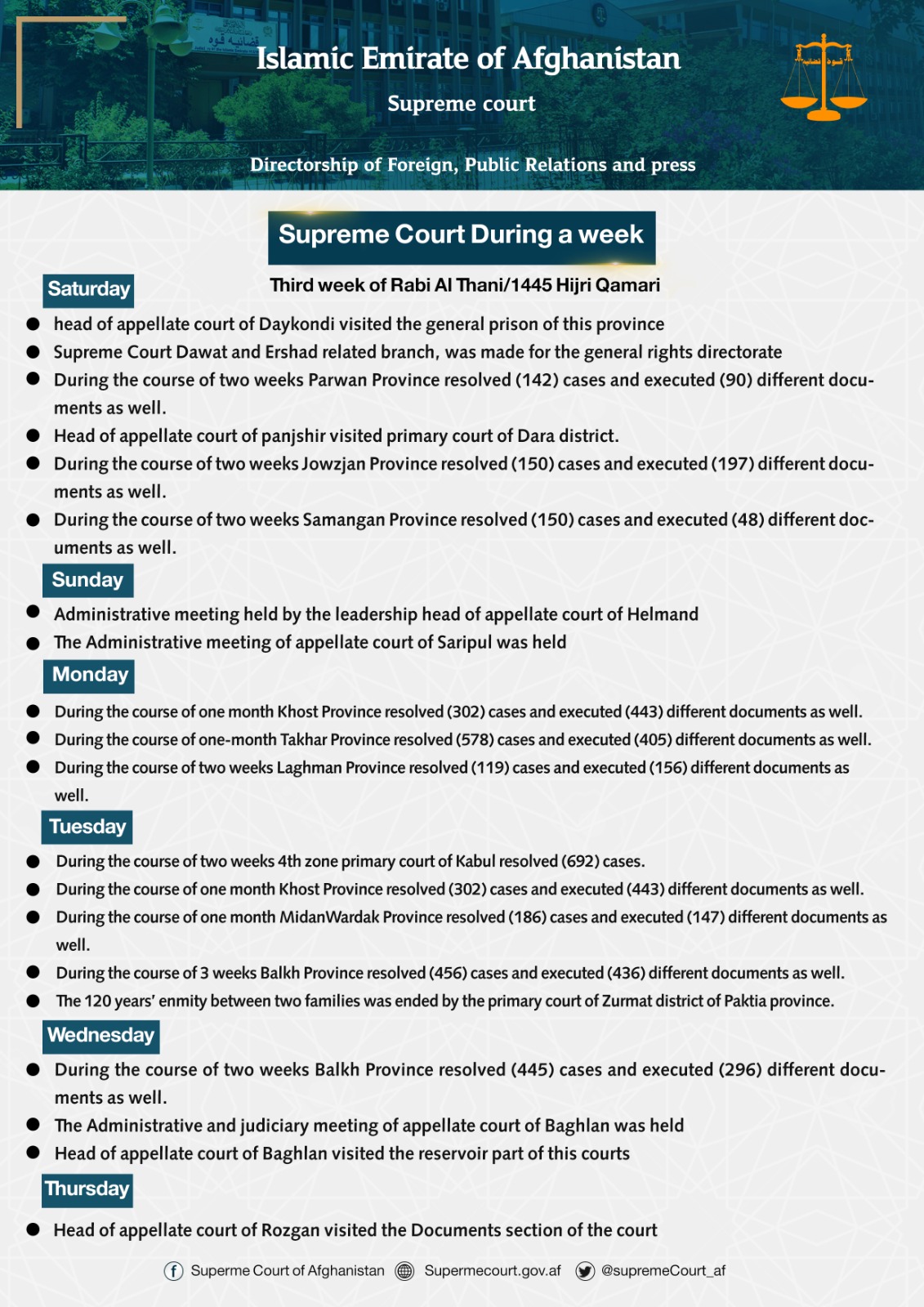 Supreme Court During a week