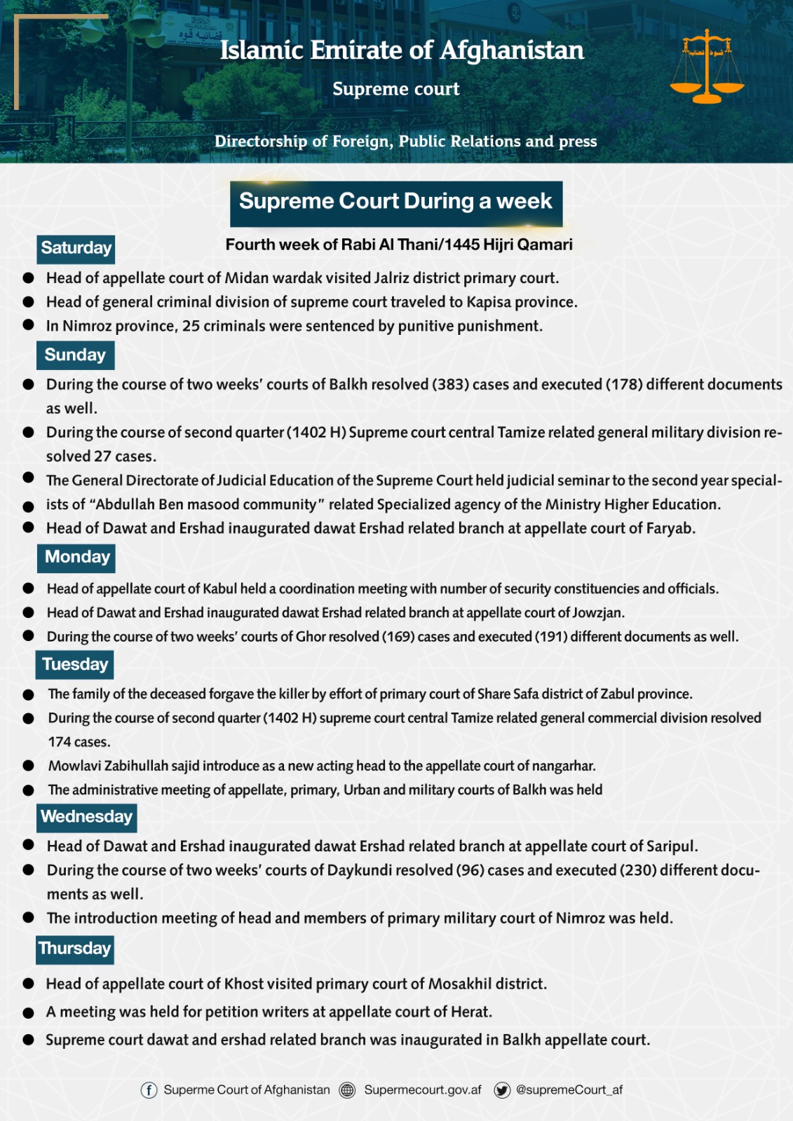 Supreme Court During a week