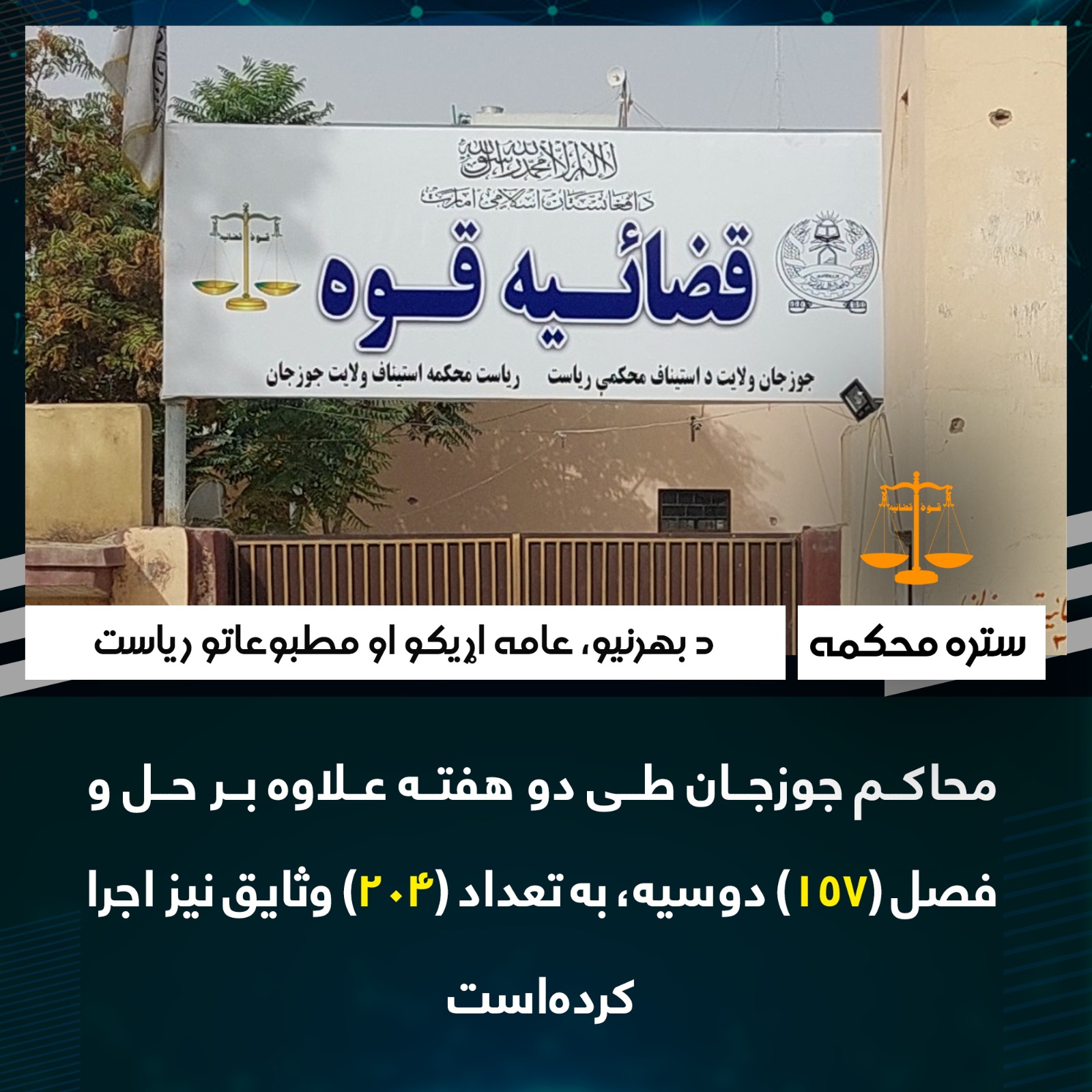 محاکم جوزجان طی دو هفته علاوه بر حل و فصل (۱۵۷) دوسیه، به تعداد (۲۰۴) وثایق نیز اجرا کرده‌است