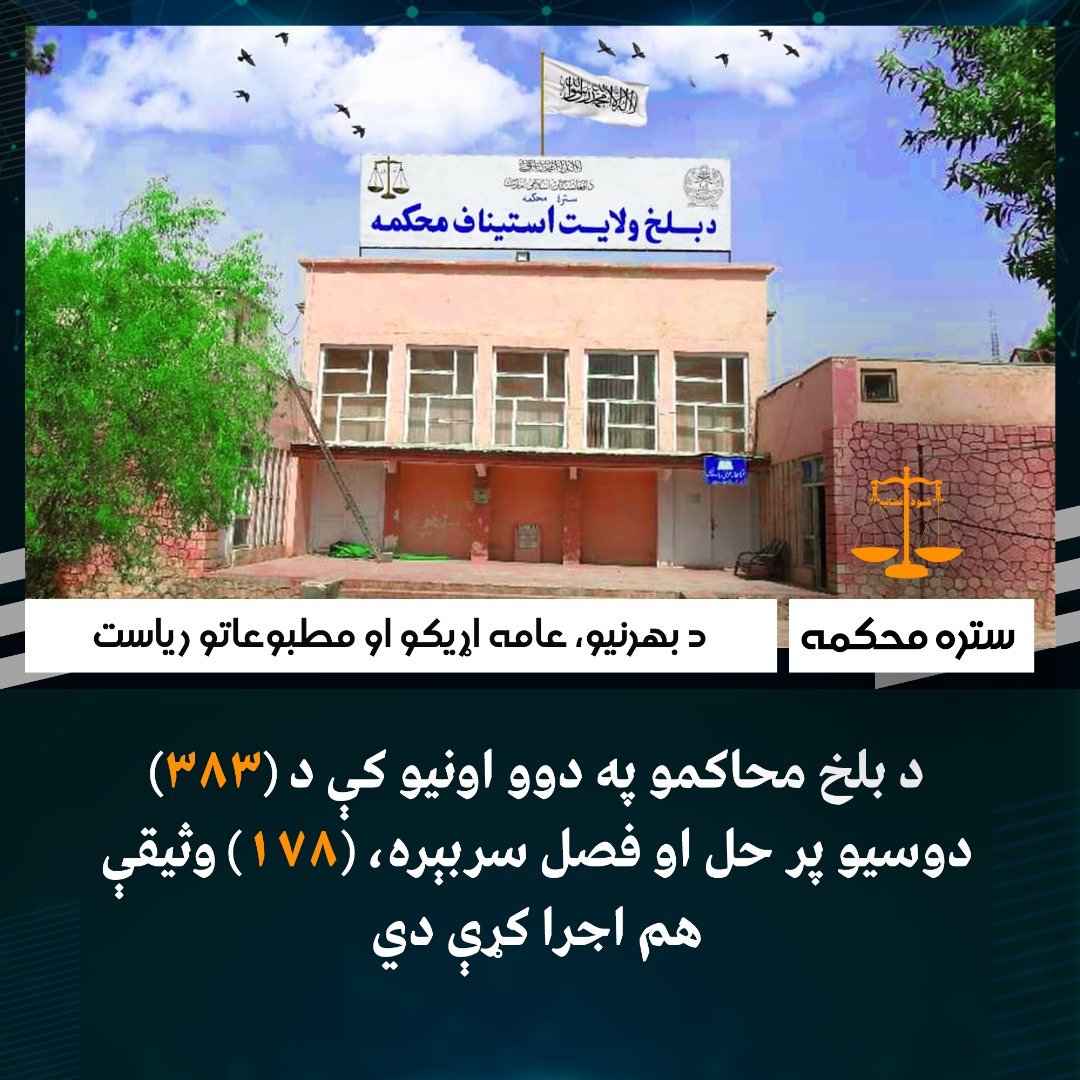 د بلخ محاکمو په دوو اونيو کې د (٣٨٣) دوسیو پر حل او فصل سربېره، (١٧٨) وثیقې هم اجرا کړې دي