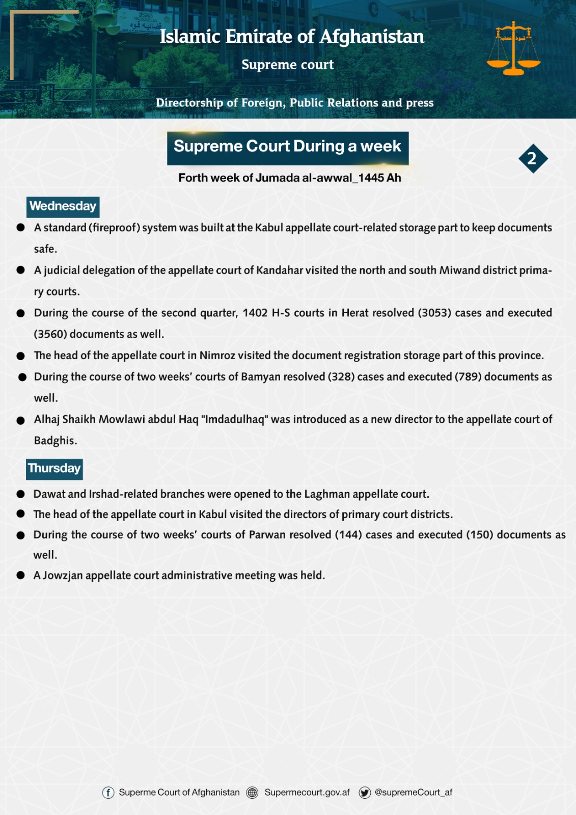 Supreme Court During a week