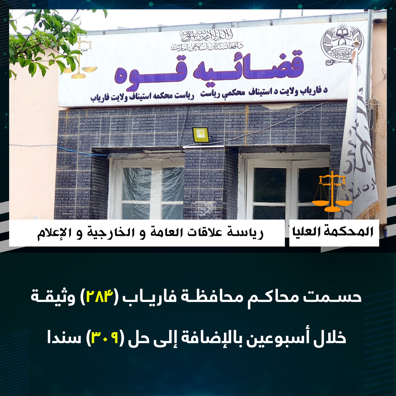 حسمت محاكم محافظة فارياب (284) وثيقة خلال أسبوعين بالإضافة إلى حل (309) سندا