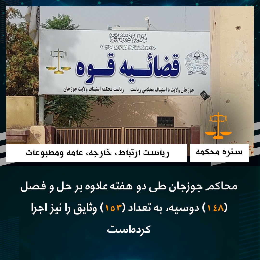محاکم جوزجان طی دو هفته علاوه بر حل و فصل (۱۴۸) دوسیه، به تعداد (۱۵۳) وثایق را نیز اجرا کرده‌است