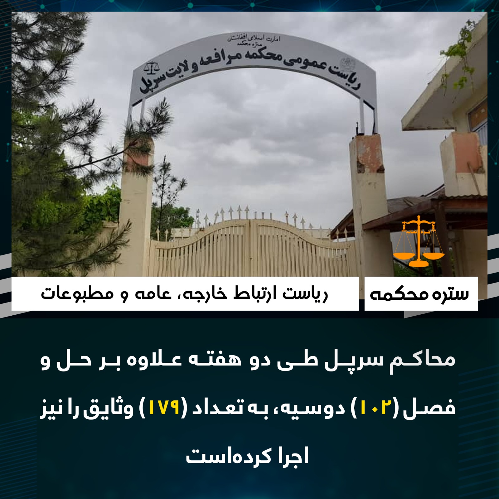 محاکم سرپل طی دو هفته علاوه بر حل و فصل (۱۰۲) دوسیه، به تعداد (۱۷۹) وثایق را نیز اجرا کرده‌است