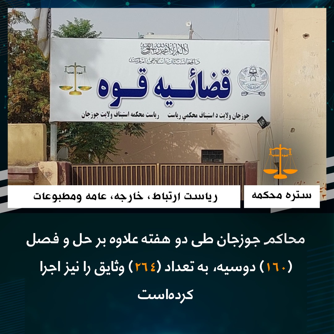 محاکم جوزجان طی دو هفته علاوه بر حل و فصل (۱۶۰) دوسیه، به تعداد (۲۶۴) وثایق را نیز اجرا کرده‌است