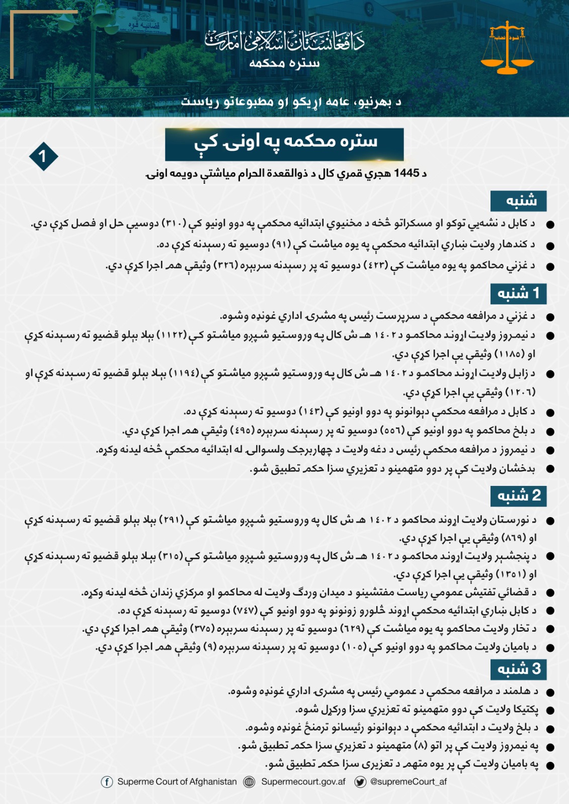 ستره محکمه په اونۍ کې