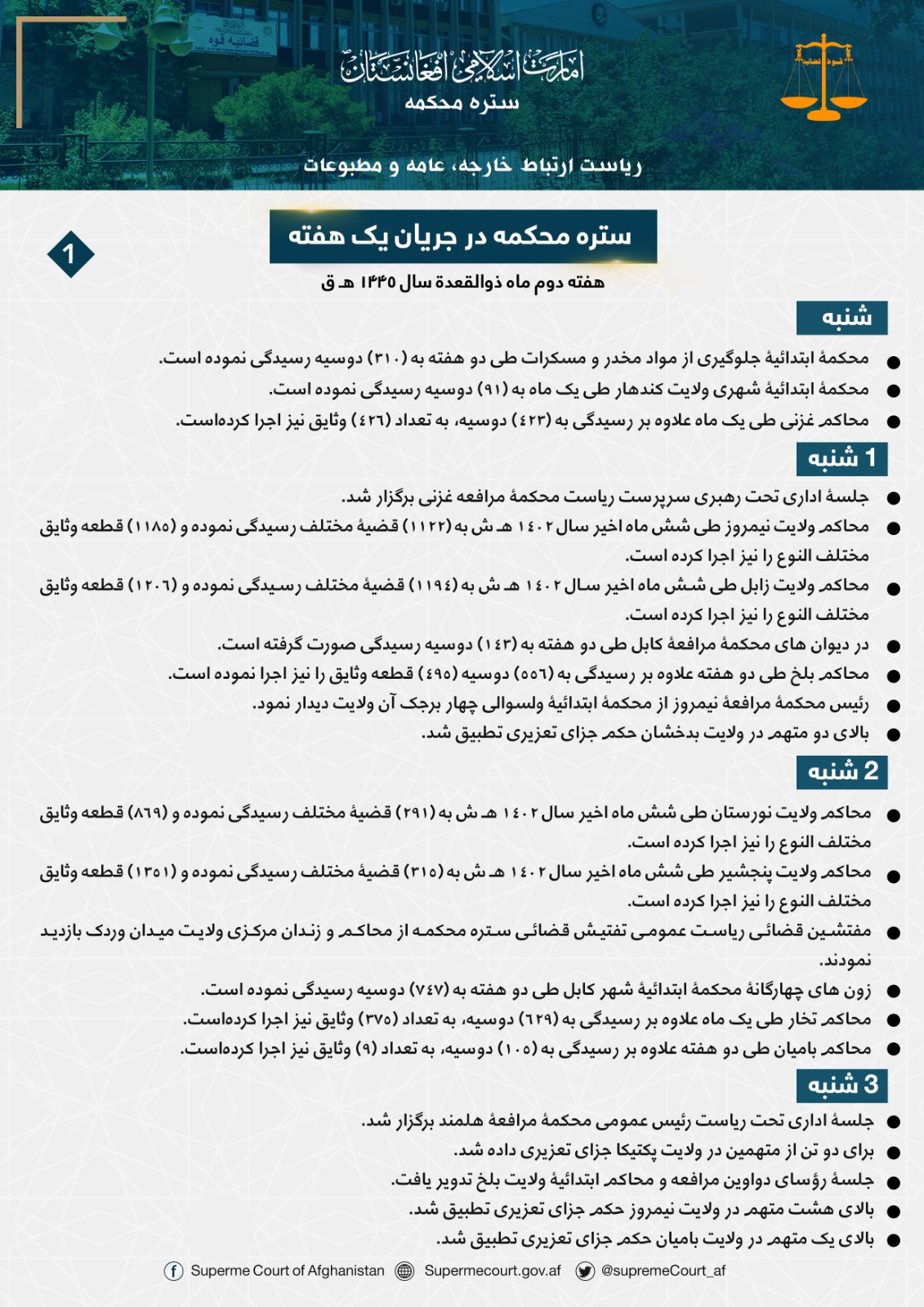 ستره محکمه در جريان يک هفته