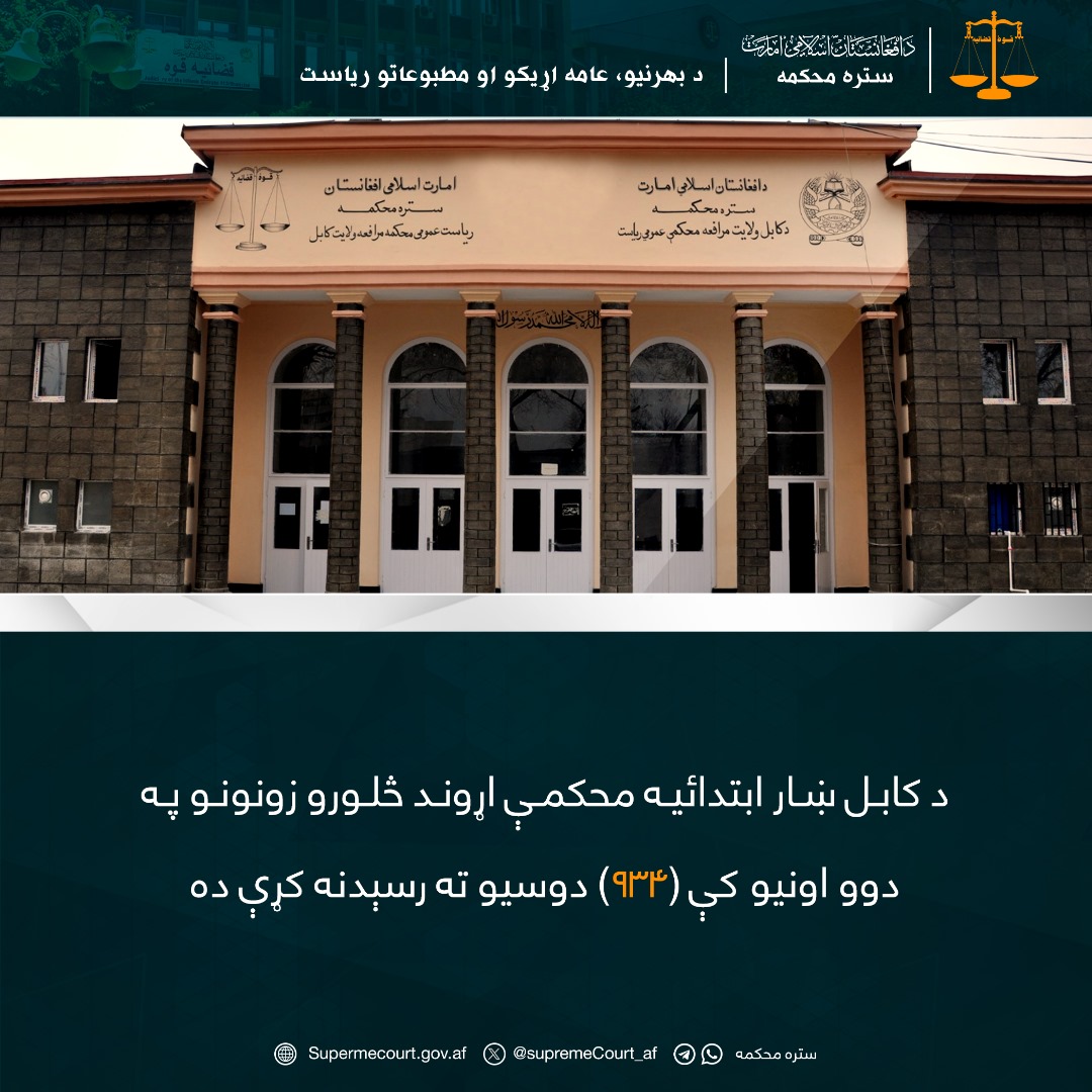 د کابل ښار ابتدائيه محکمې اړوند څلورو زونونو په دوو اونيو کې (۹۳۴) دوسيو ته رسېدنه کړې ده