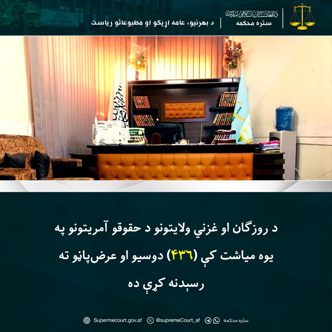 د روزګان او غزني ولایتونو د حقوقو آمريتونو په یوه میاشت کې (۴۳۶) دوسيو او عرض‌پاڼو ته رسېدنه کړې ده