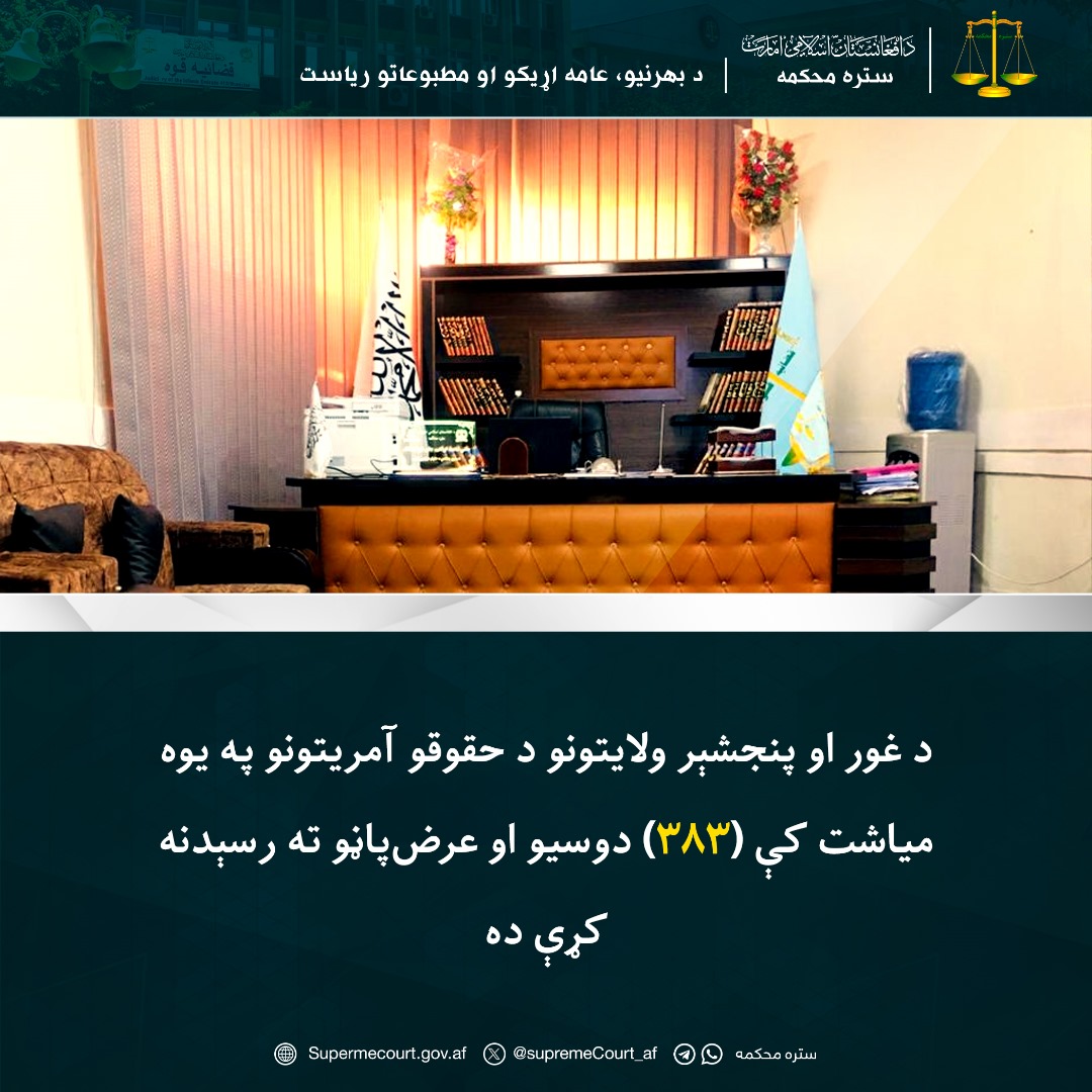 د غور او پنجشېر ولایتونو د حقوقو آمريتونو په یوه میاشت کې (۳۸۳) دوسيو او عرضپاڼو ته رسېدنه کړې ده