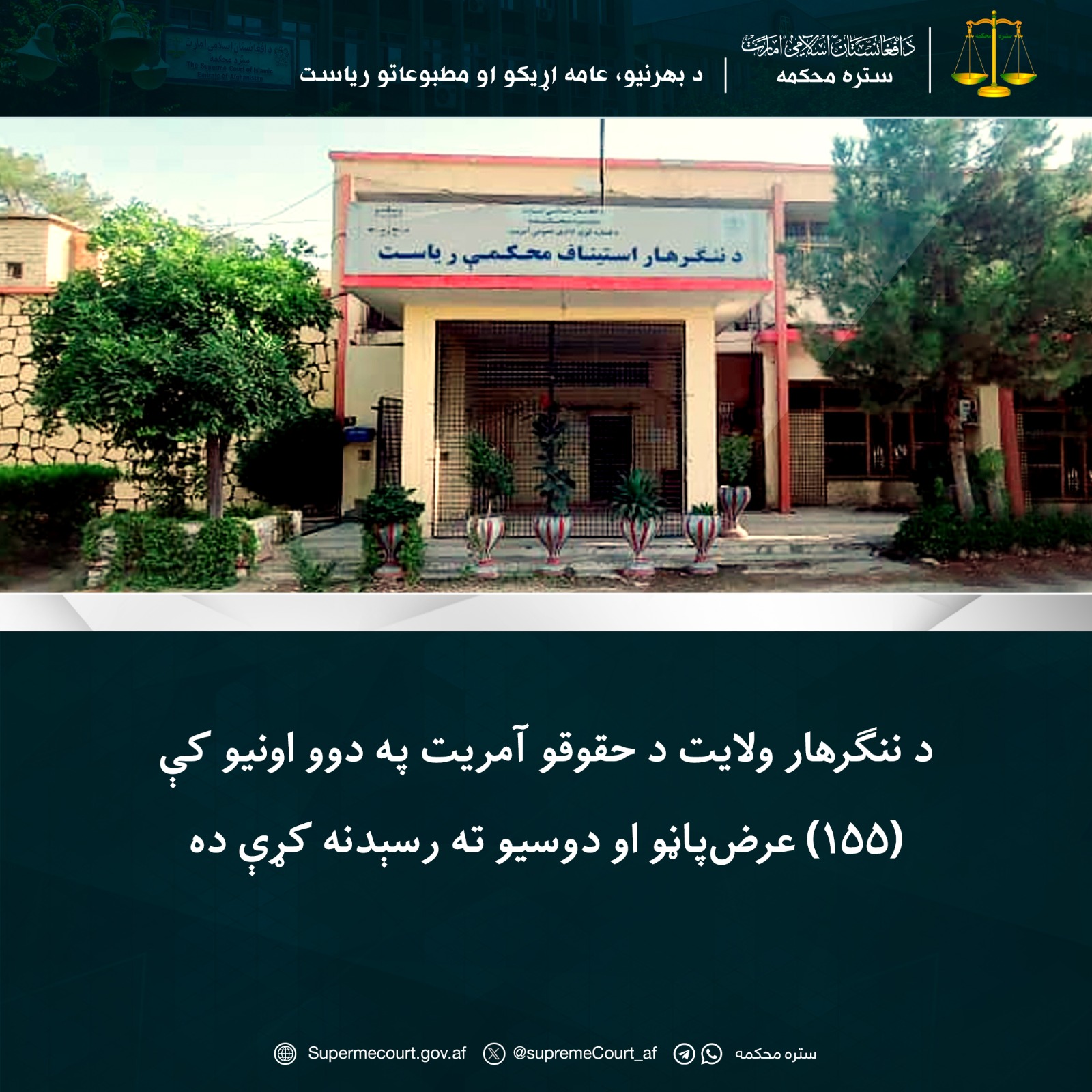 د ننګرهار ولایت د حقوقو آمريت په دوو اونيو کې (۱۵۵) عرضپاڼو او دوسيو ته رسېدنه کړې ده