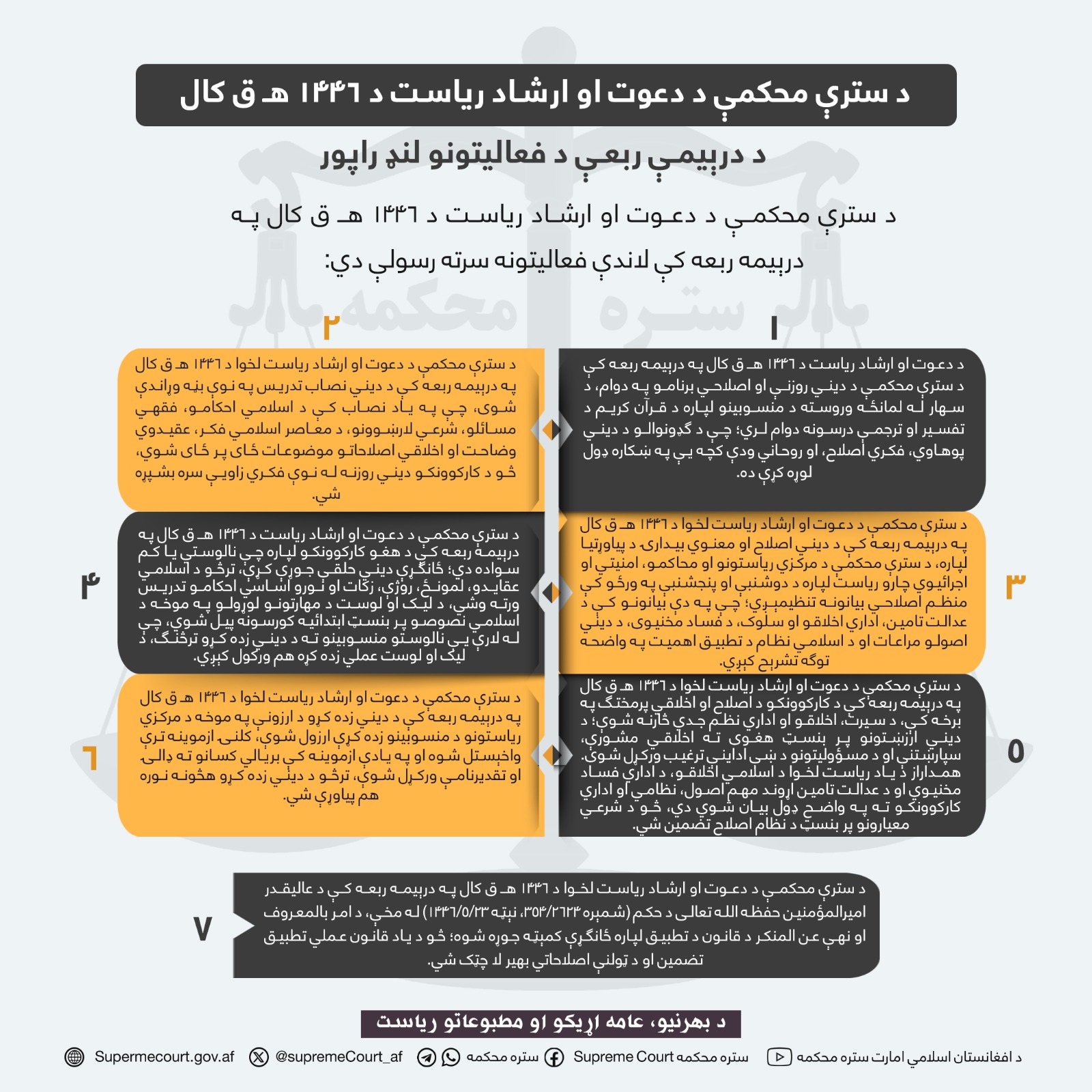 د سترې محکمې د دعوت او ارشاد ریاست د ۱۴۴۶ هـ ق کال د درېيمې ربعې د فعاليتونو لنډ راپور