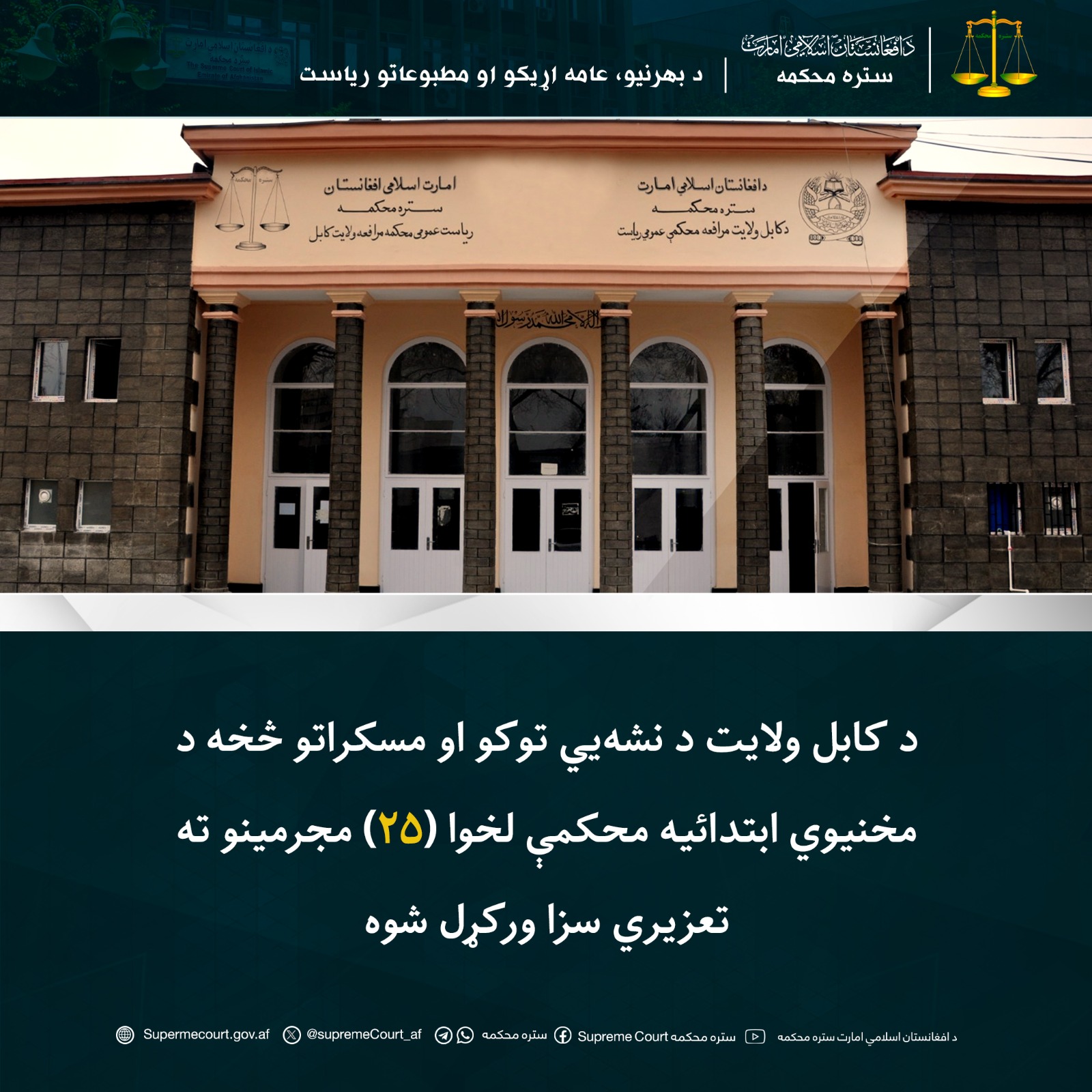 د کابل ولایت د نشه‌يي توکو او مسکراتو څخه د مخنیوي ابتدائیه محکمې لخوا ‍(۲۵) مجرمینو ته تعزیري سزا ورکړل شوه