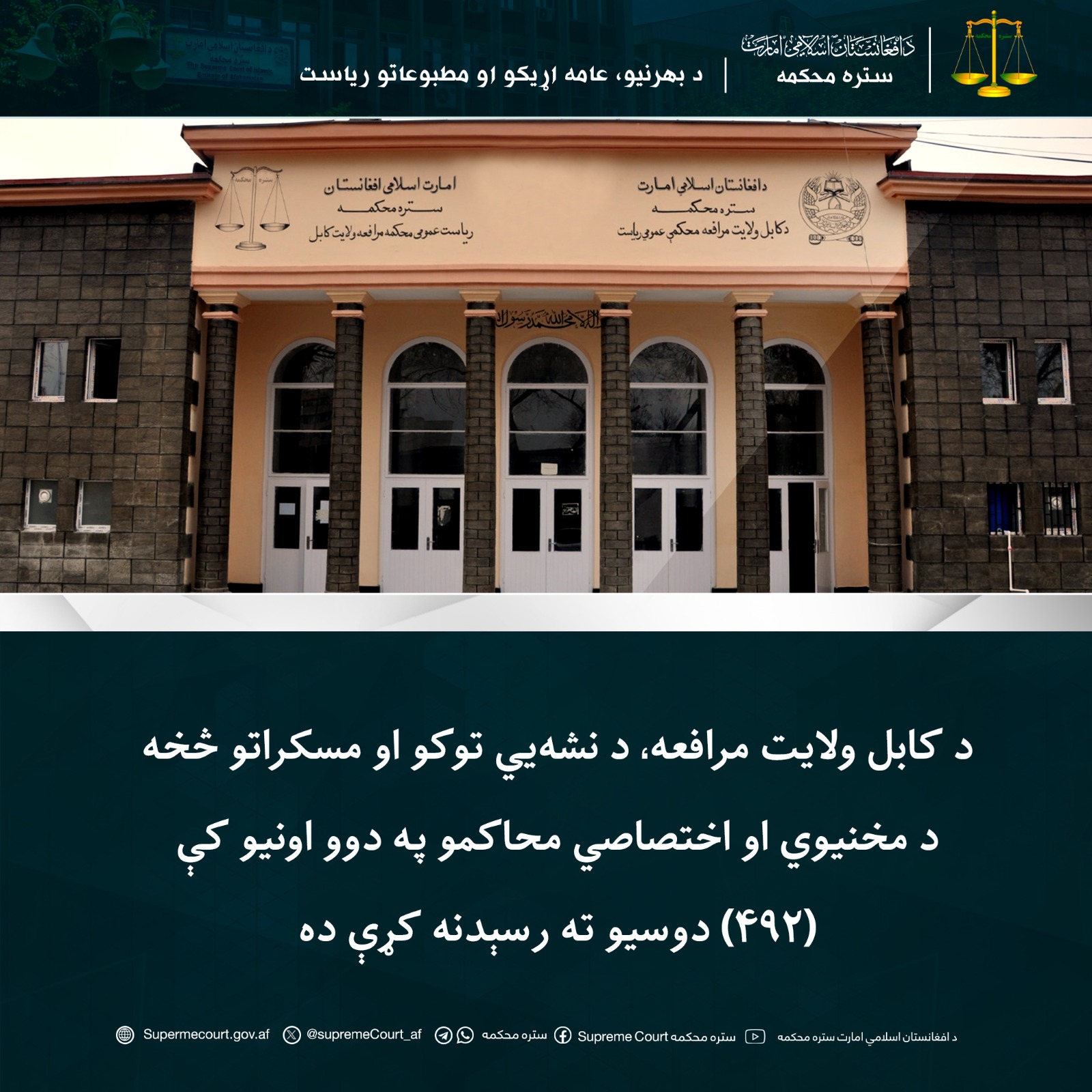 د کابل ولایت مرافعه، د نشه‌يي توکو او مسکراتو څخه د مخنيوي او اختصاصي محاکمو په دوو اونيو کې (۴۹۲) دوسيو ته رسېدنه کړې ده