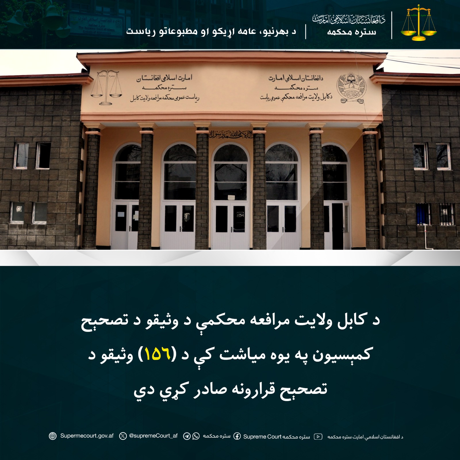 د کابل ولایت مرافعه محکمې د وثیقو د تصحېح کمېسیون په يوه مياشت کې د (۱۵۶) وثيقو د تصحېح قرارونه صادر کړي دي