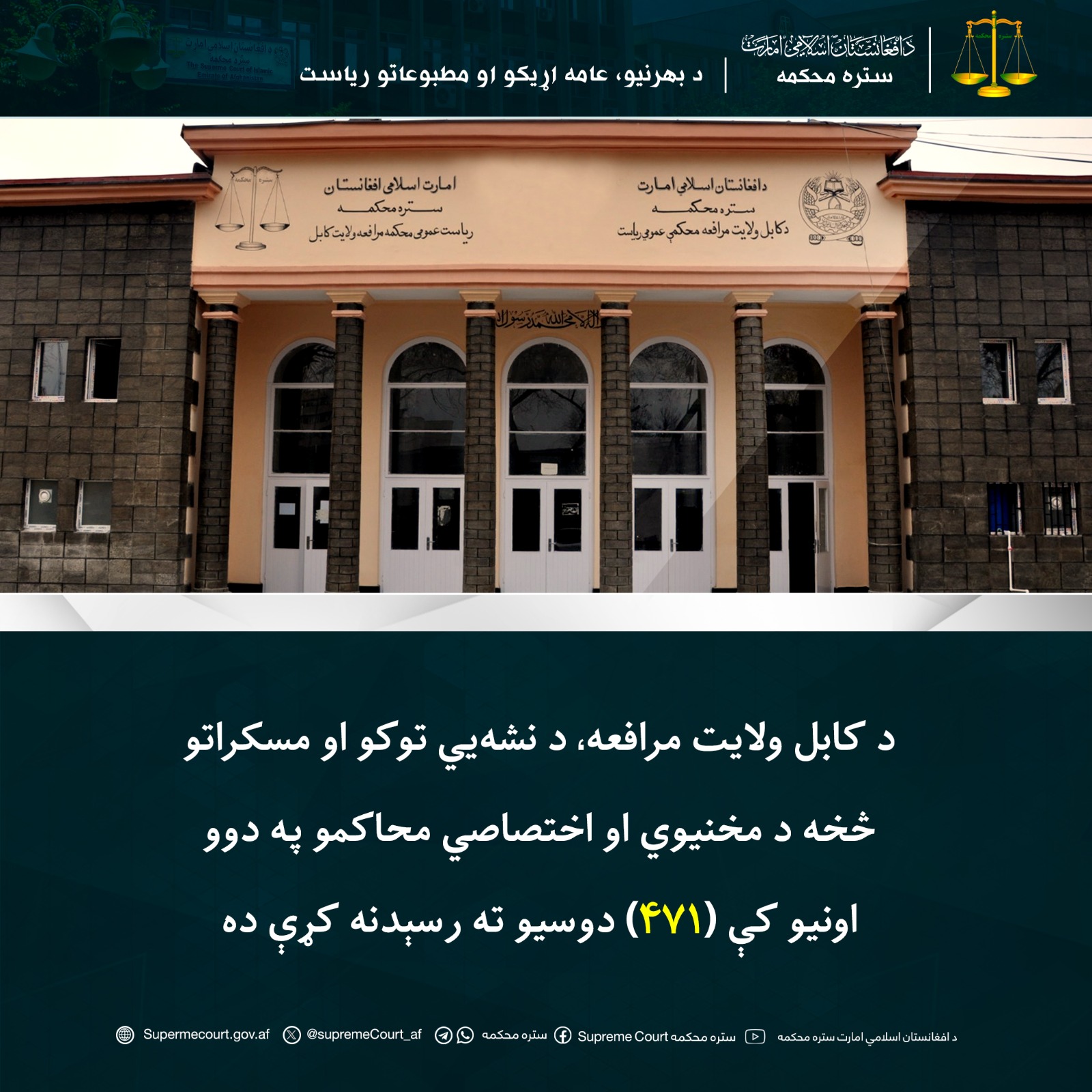 د کابل ولایت مرافعه، د نشهيي توکو او مسکراتو څخه د مخنيوي او اختصاصي محاکمو په دوو اونيو کې (۴۷۱) دوسيو ته رسېدنه کړې ده