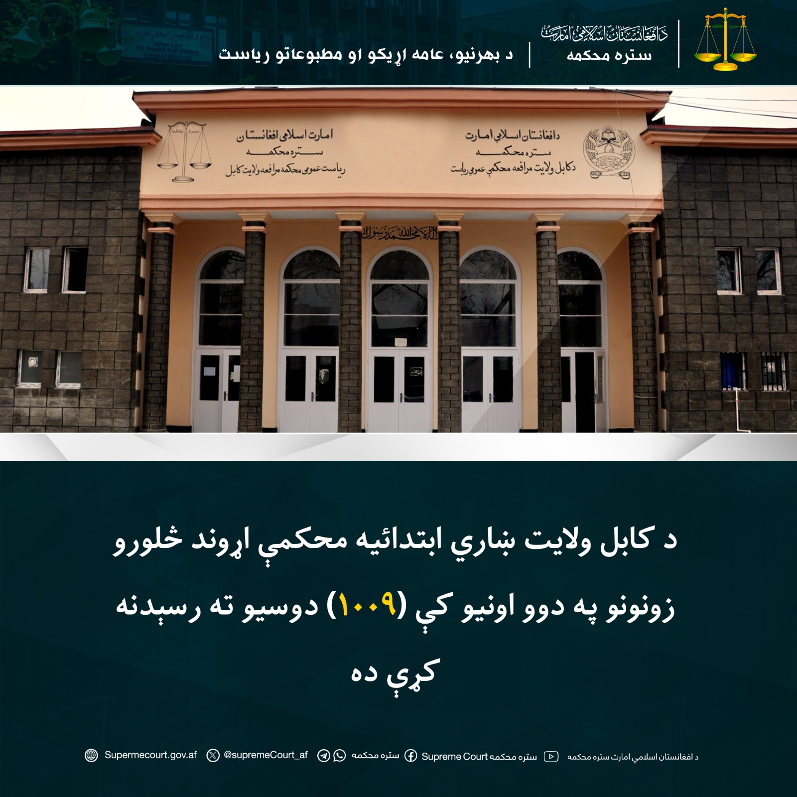 د کابل ولايت ښاري ابتدائيه محکمې اړوند څلورو زونونو په دوو اونيو کې (۱۰۰۹) دوسيو ته رسېدنه کړې ده