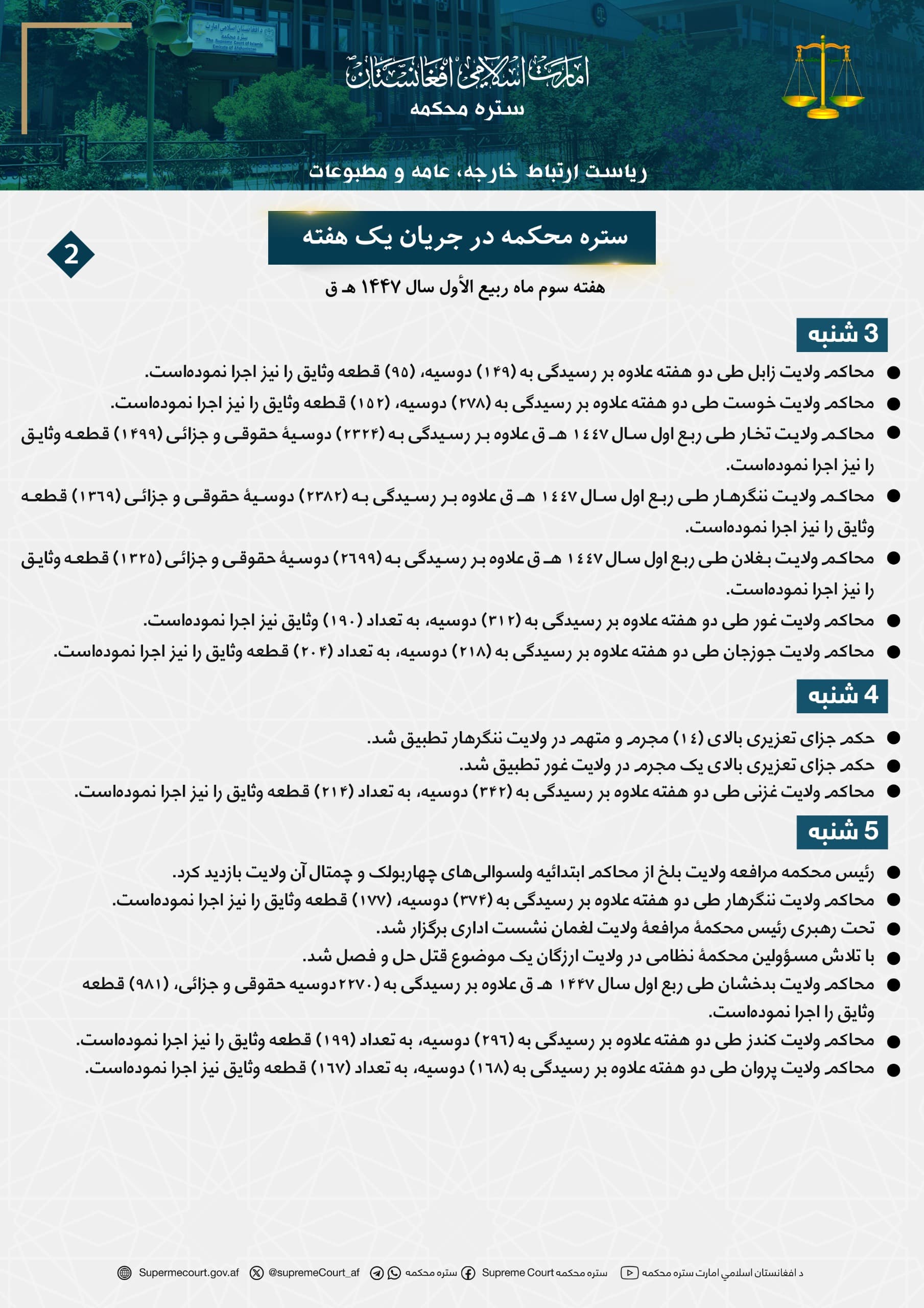 ستره محکمه در جریان يک هفته