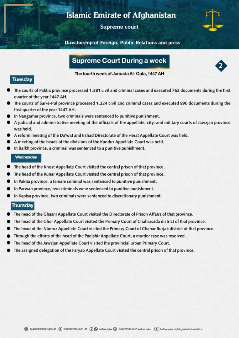 Supreme Court During a week