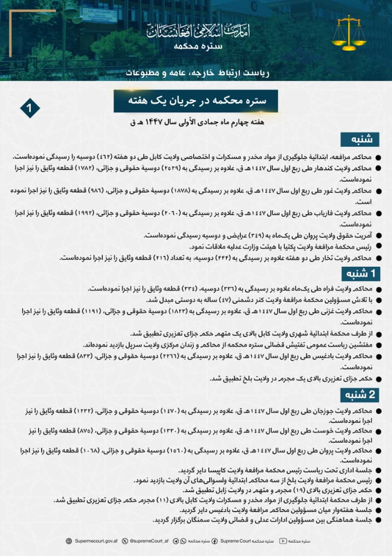 ستره محکمه در جریان يک هفته