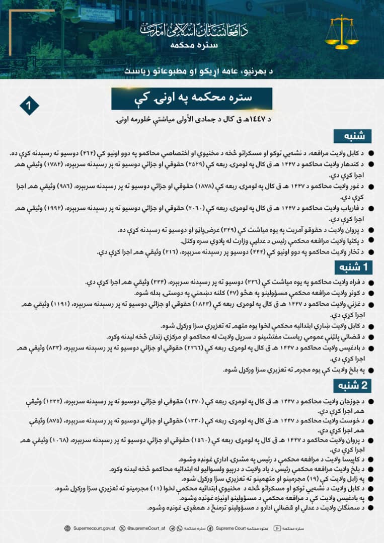 ستره محکمه په اونۍ کې