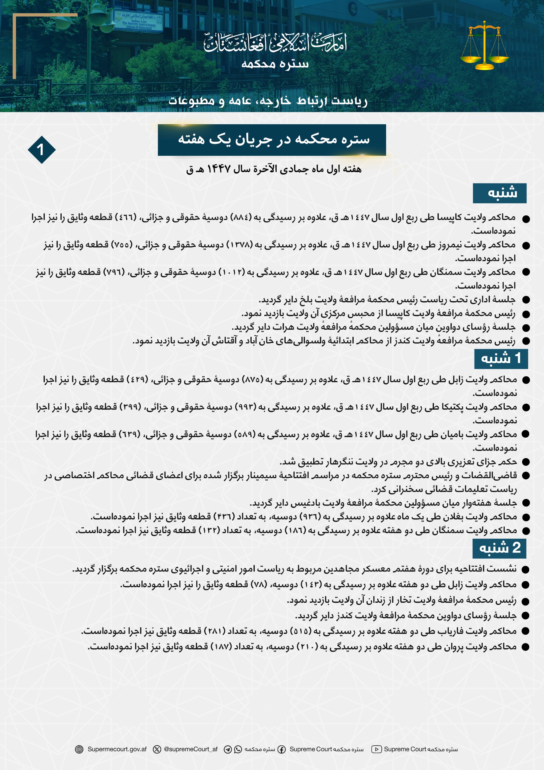 ستره محکمه در جریان يک هفته