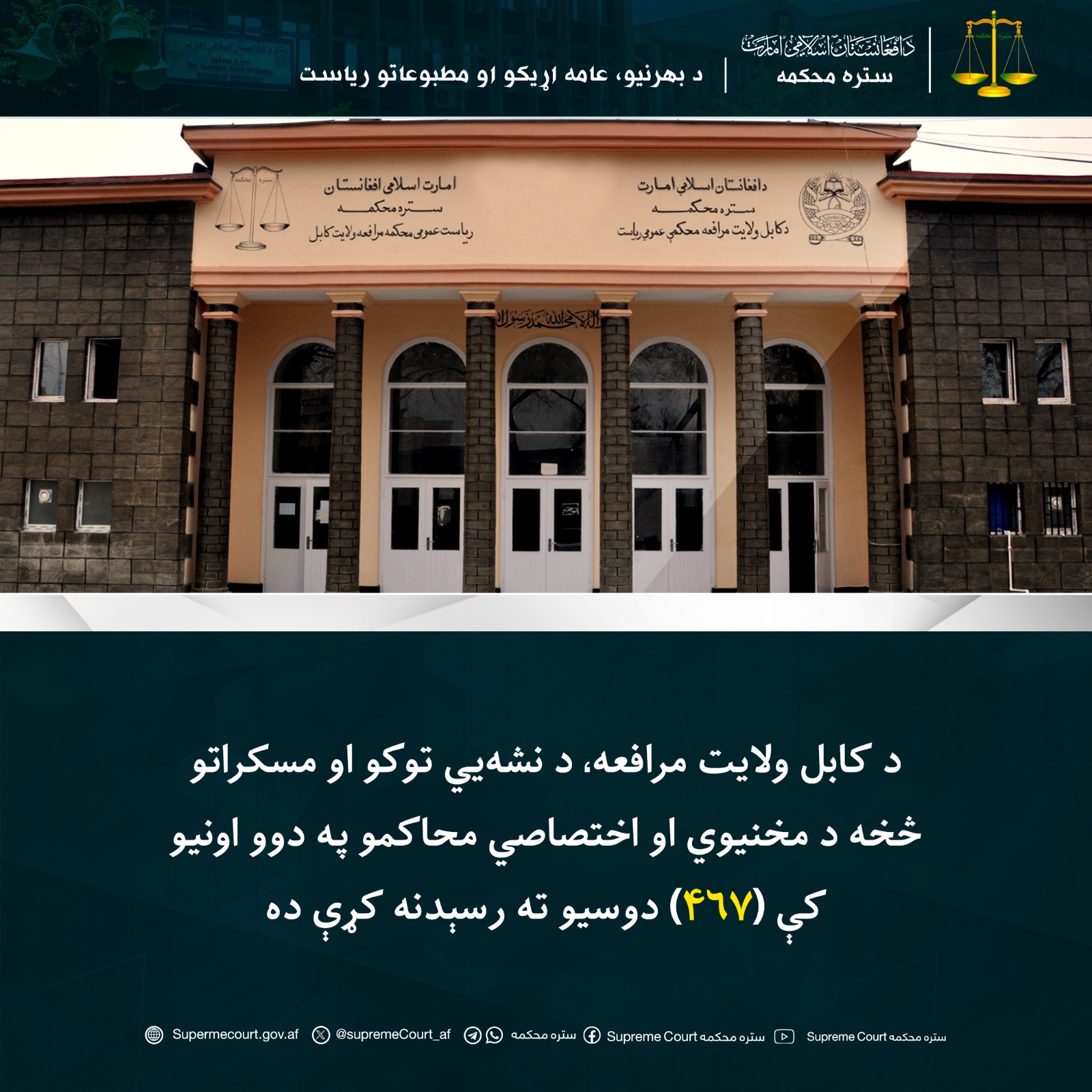 د کابل ولایت مرافعه، د نشه‌يي توکو او مسکراتو څخه د مخنيوي او اختصاصي محاکمو په دوو اونيو کې (۴۶۷) دوسيو ته رسېدنه کړې ده