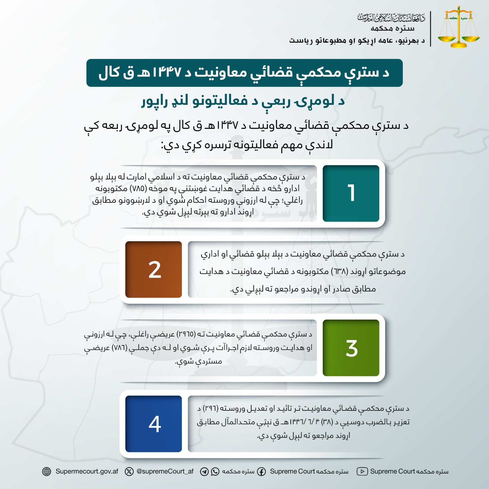 د سترې محکمې قضائي معاونيت د ۱۴۴۷هـ ق کال د لومړۍ ربعې د فعاليتونو لنډ راپور