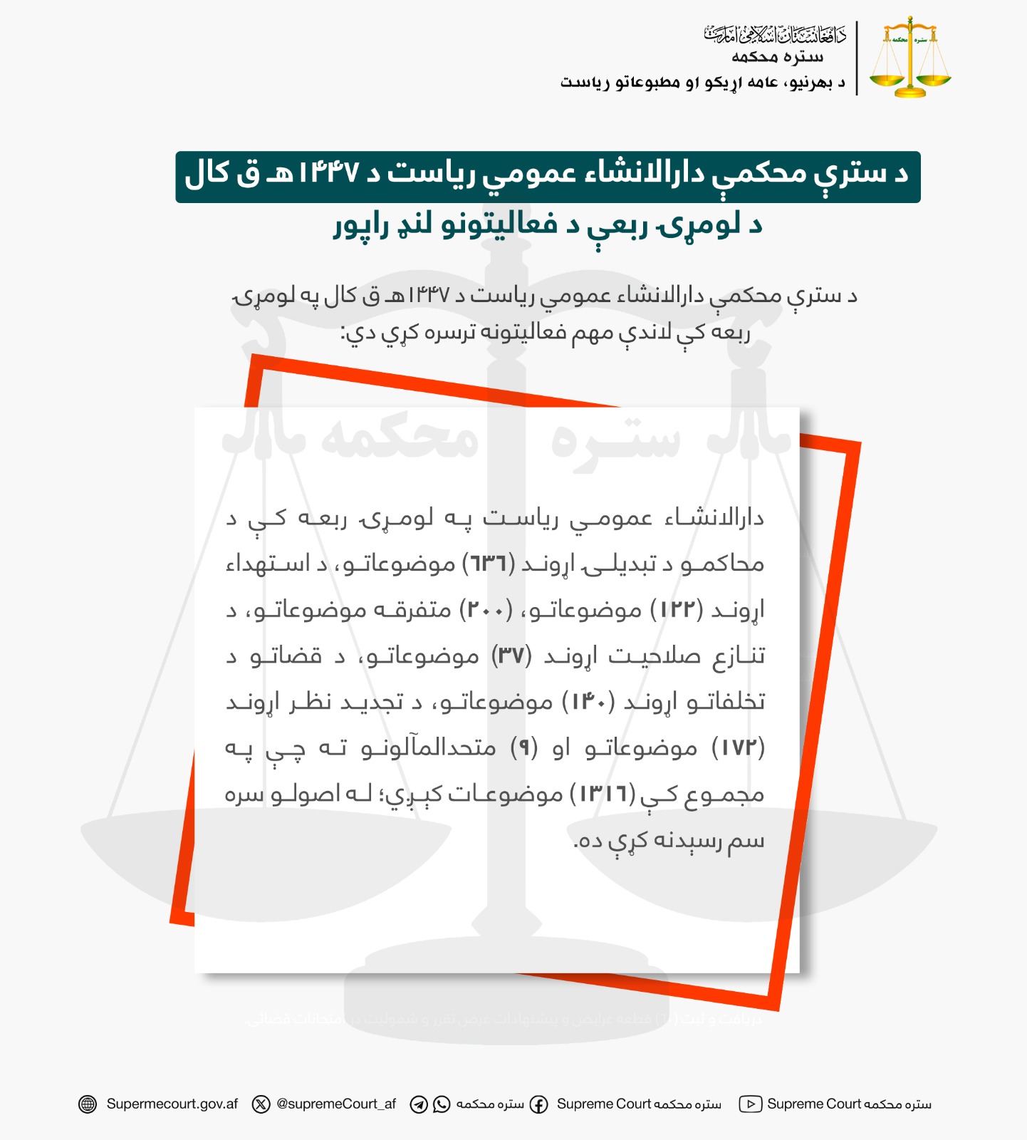 د سترې محکمې دارالانشاء عمومي ریاست د ۱۴۴۷هـ ق کال د لومړۍ ربعې د فعاليتونو لنډ راپور