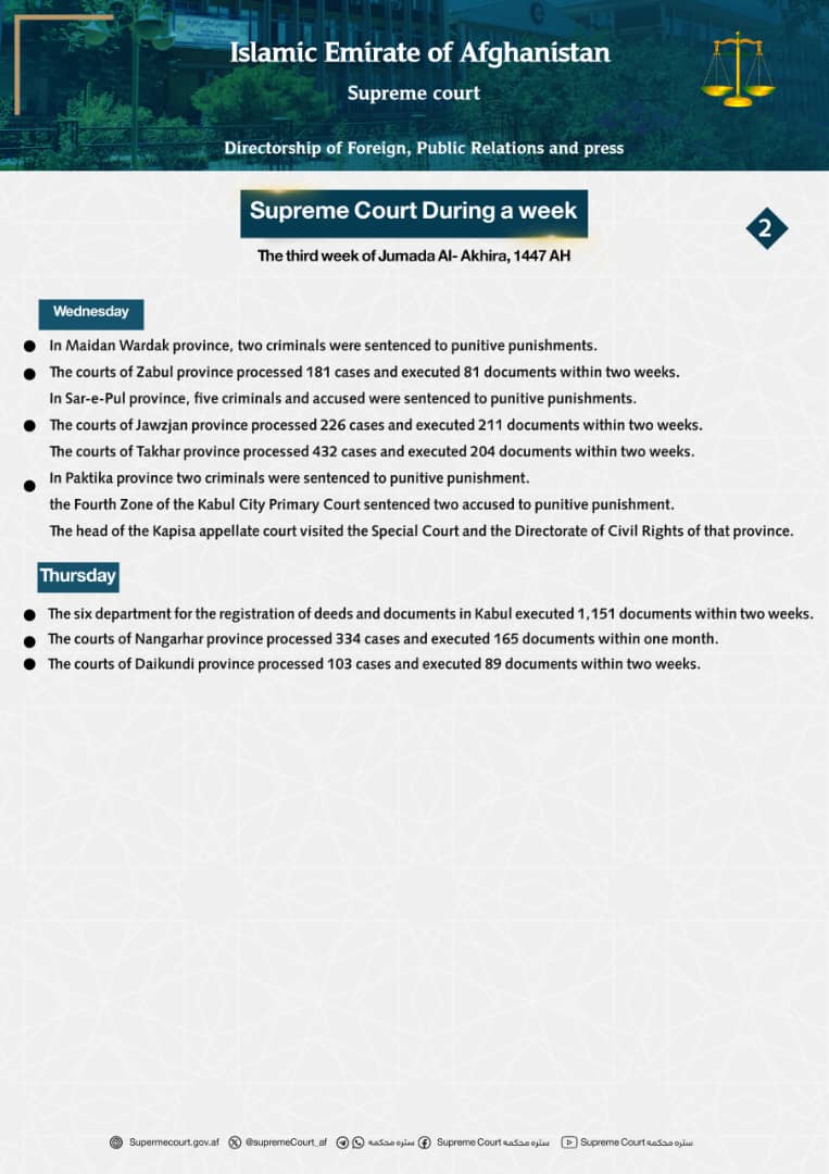 Supreme Court During a week